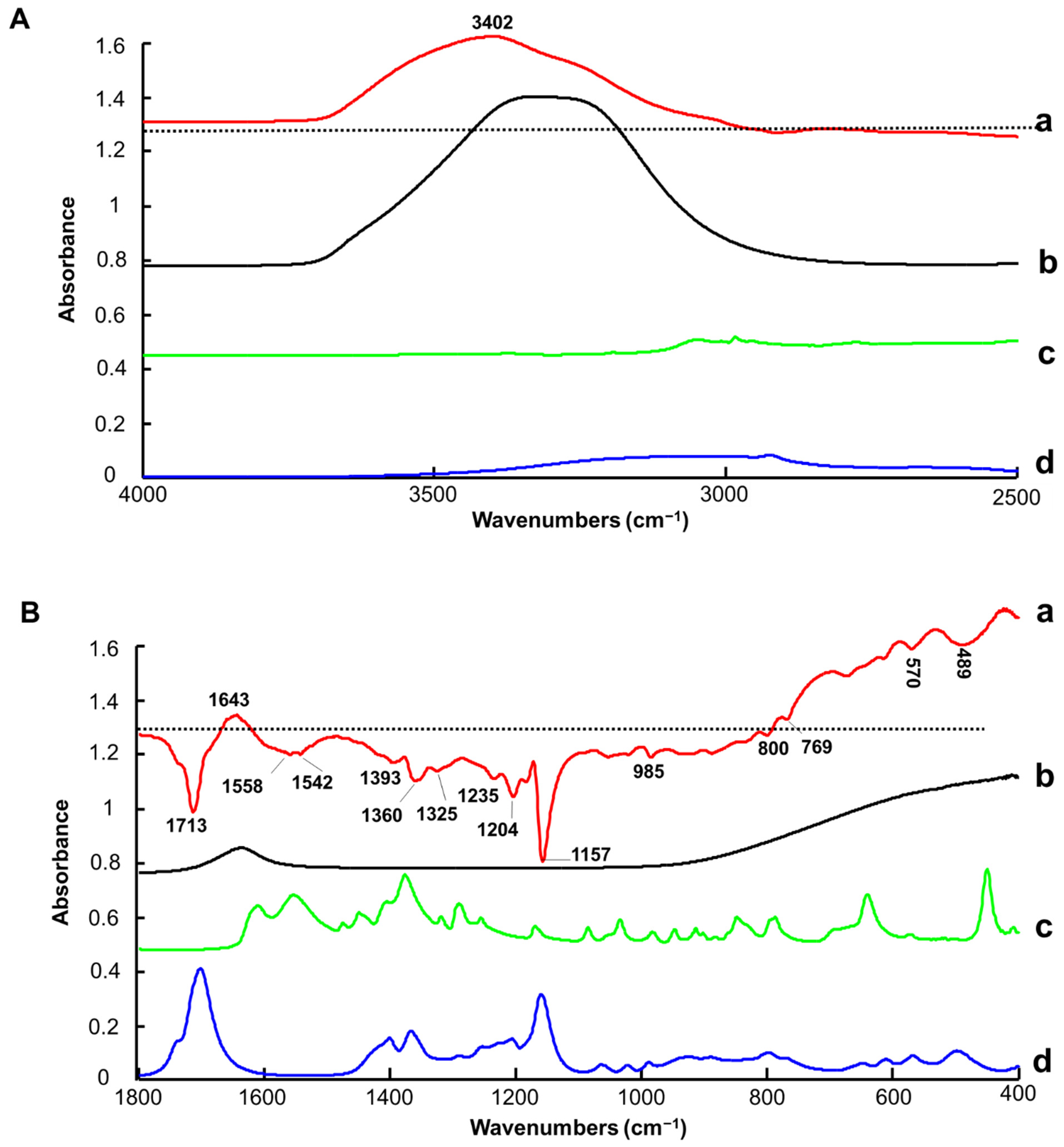 Molecules 27 04819 g003