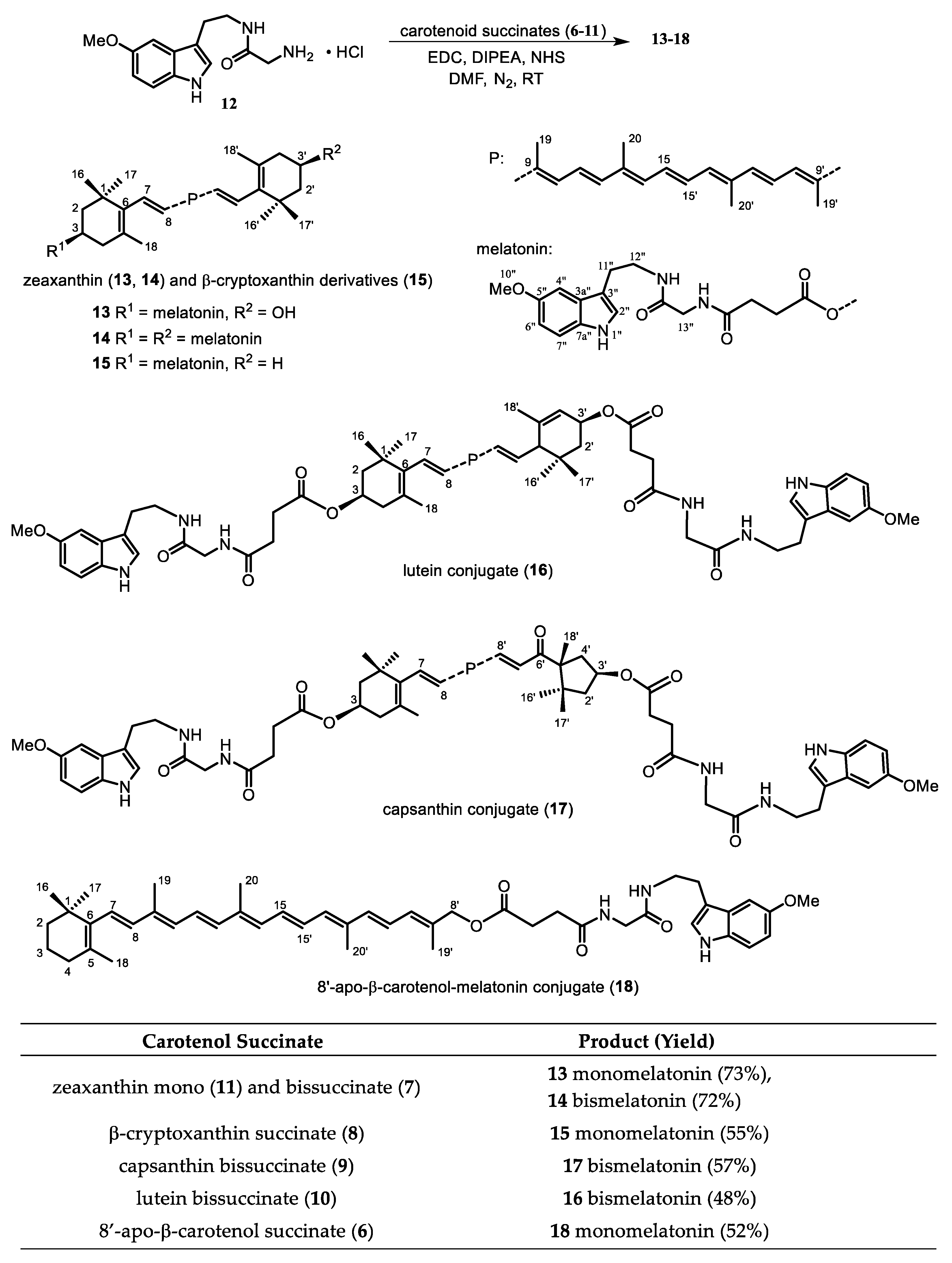Molecules 27 04822 g001
