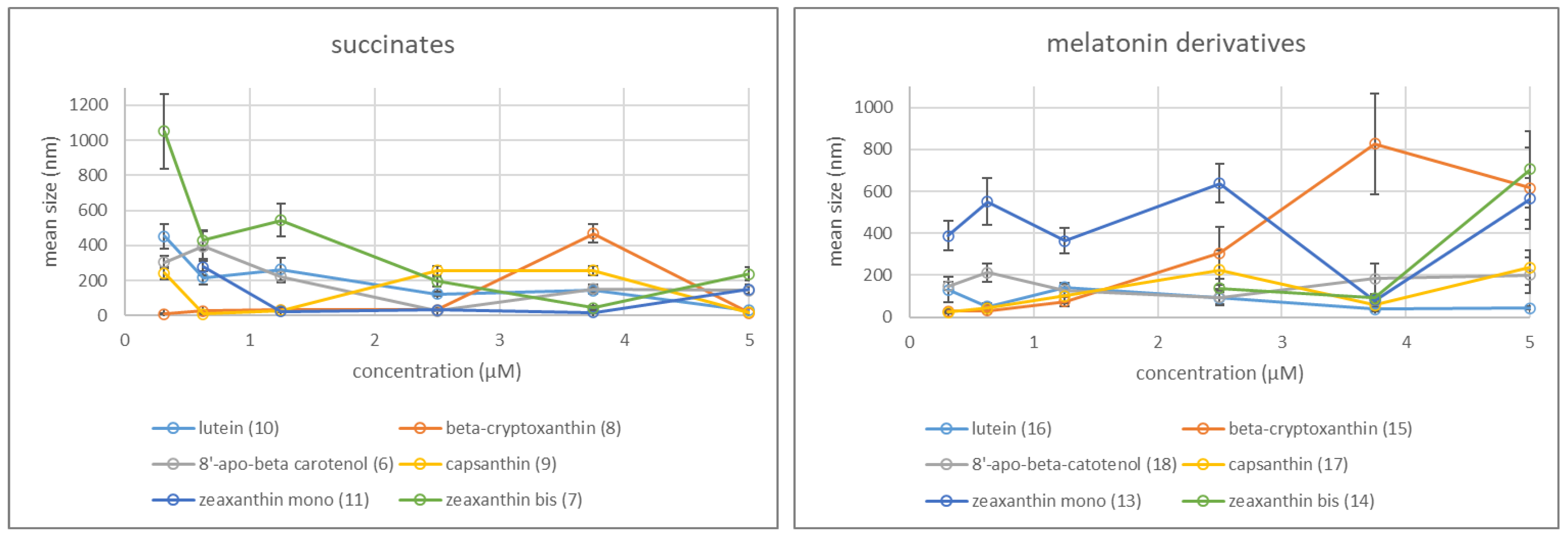 Molecules 27 04822 sch001