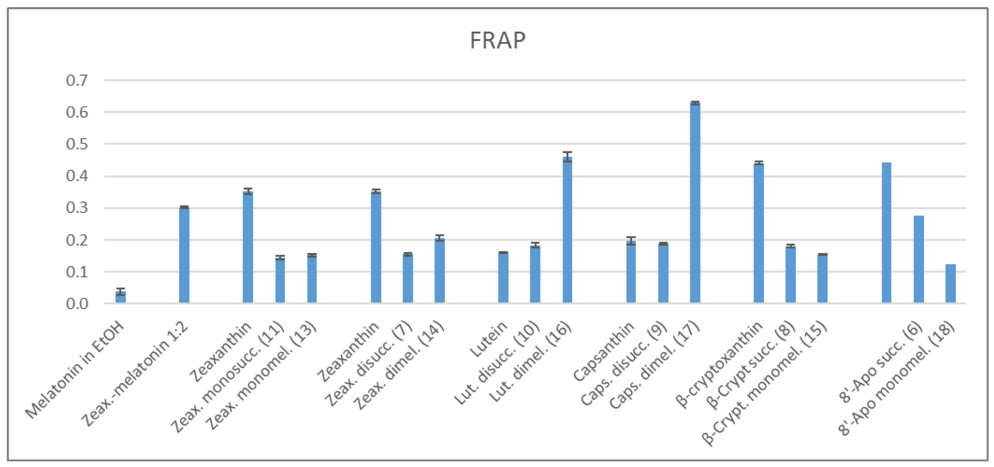 Molecules 27 04822 sch003