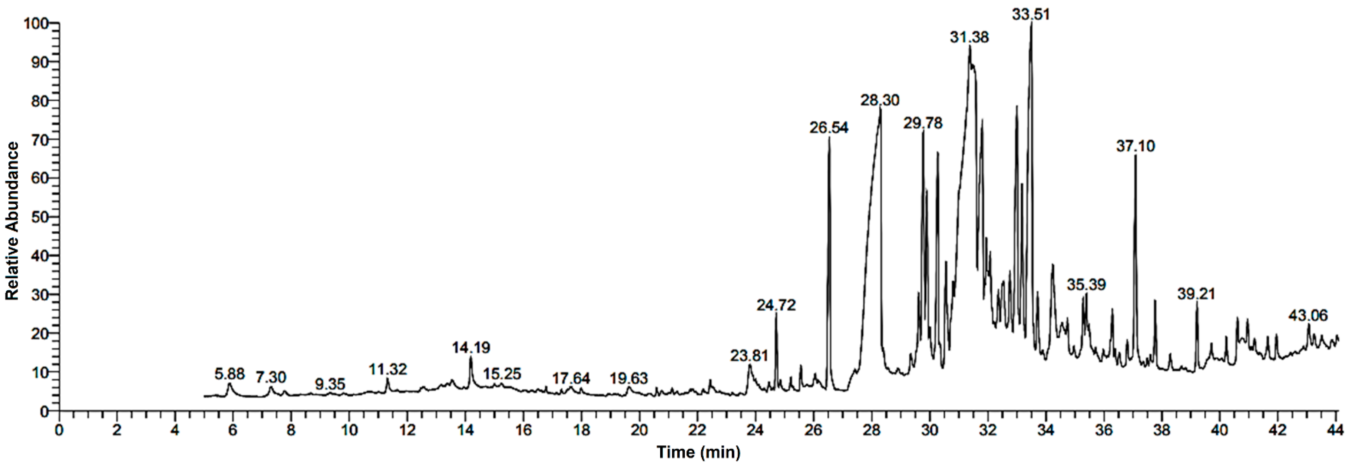Molecules 27 04824 g002