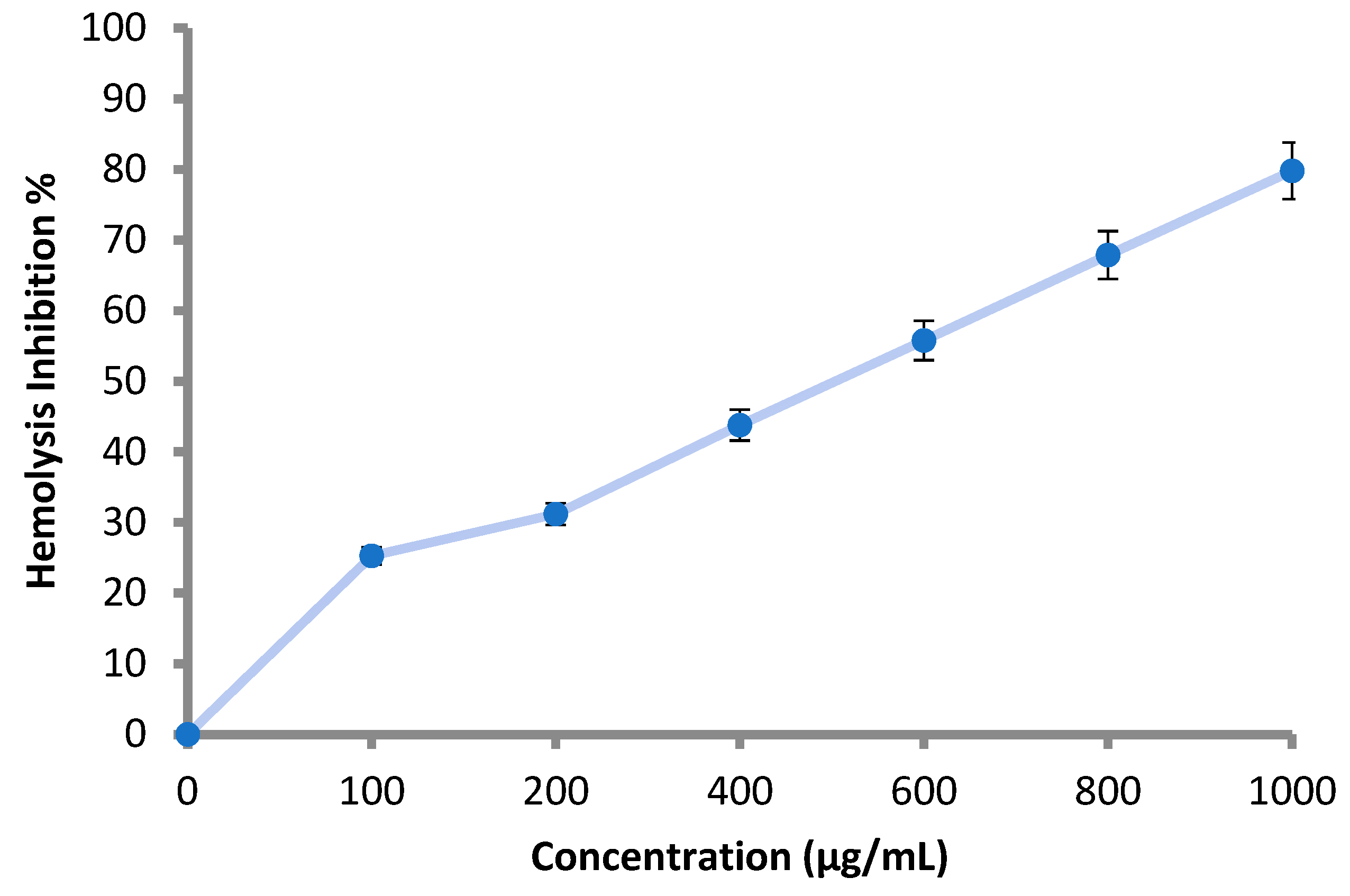 Molecules 27 04824 g007