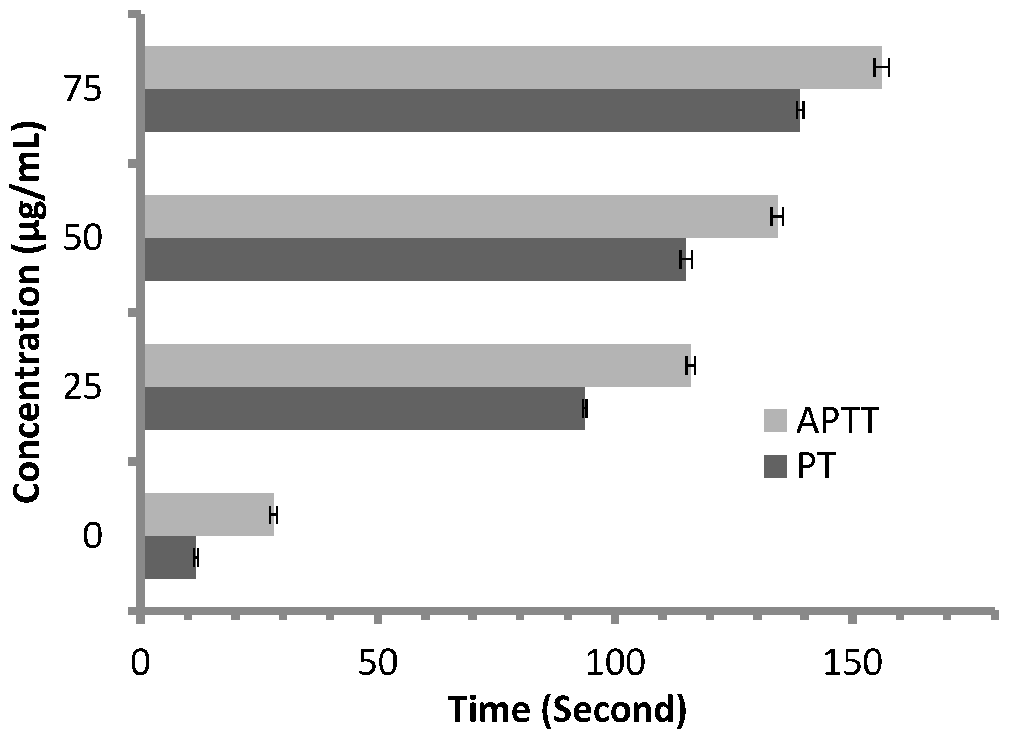 Molecules 27 04824 g009
