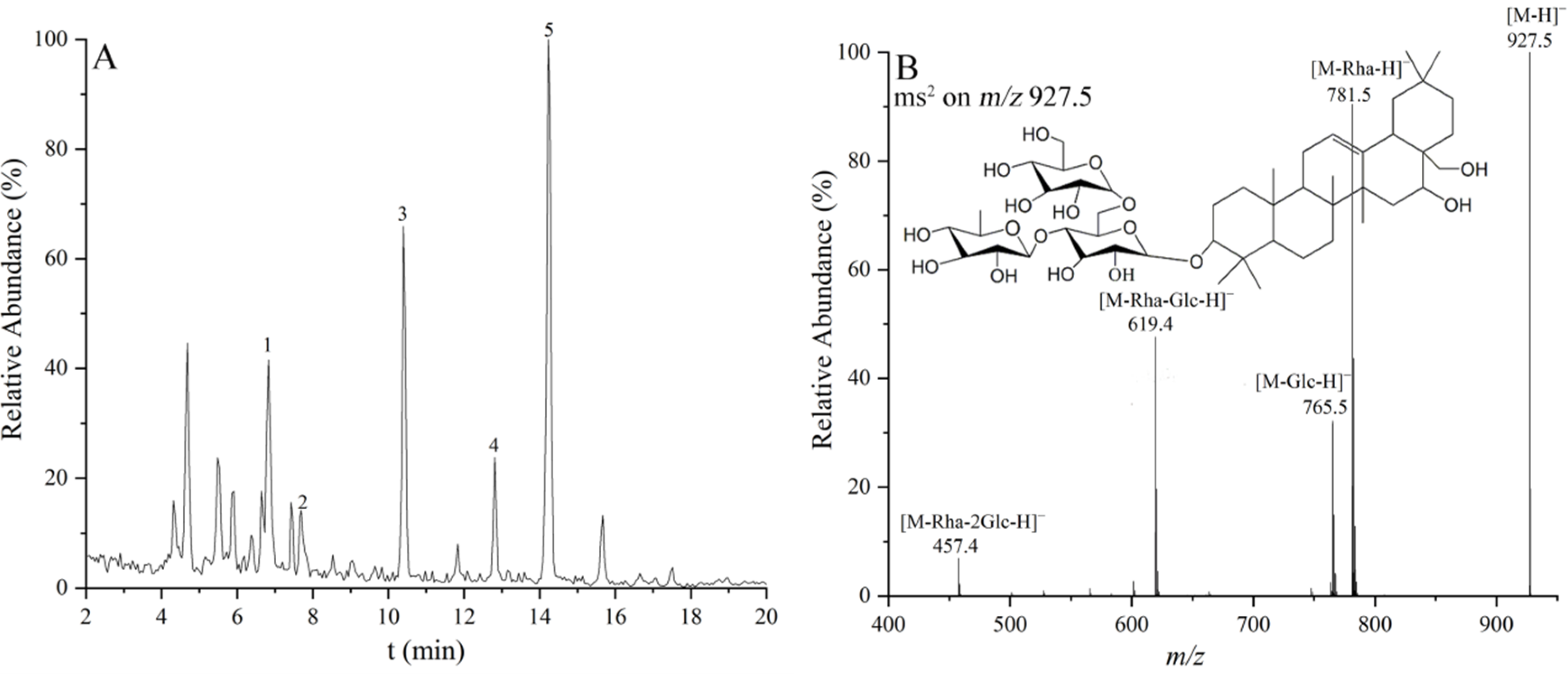 Molecules 27 04830 g002