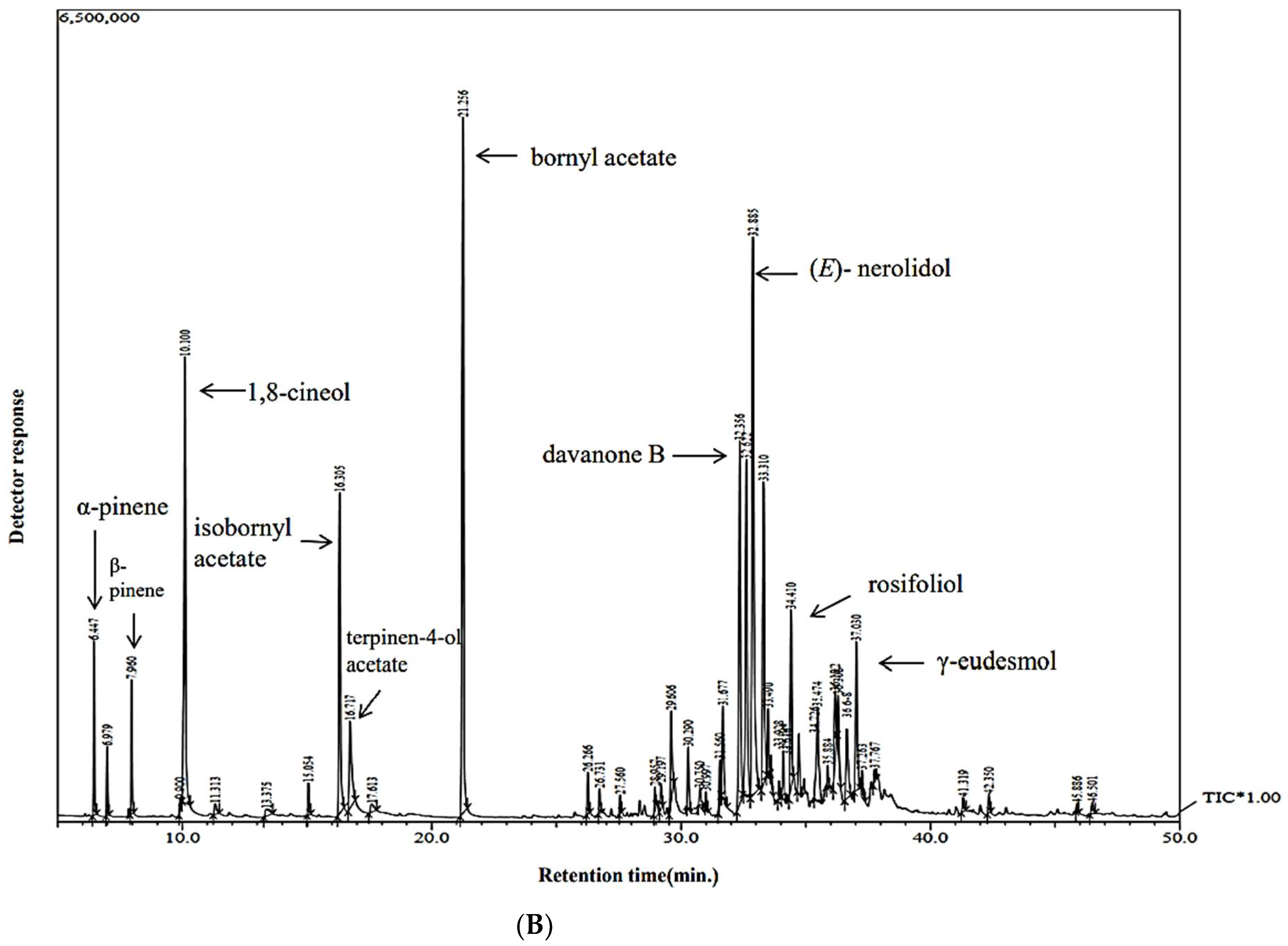Molecules 27 04833 g001b Molecules 27 04833 g001b