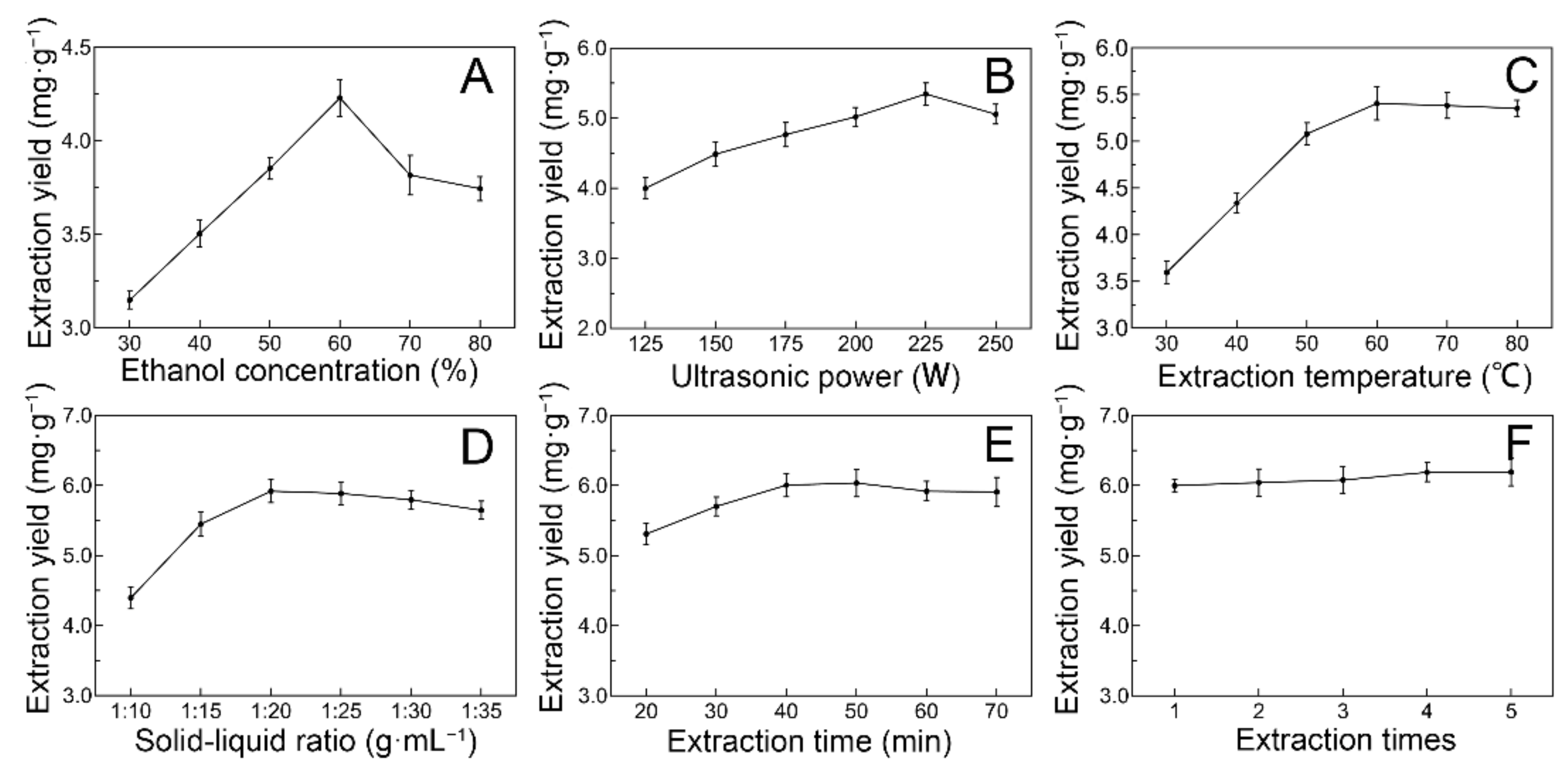 Molecules 27 04837 g001