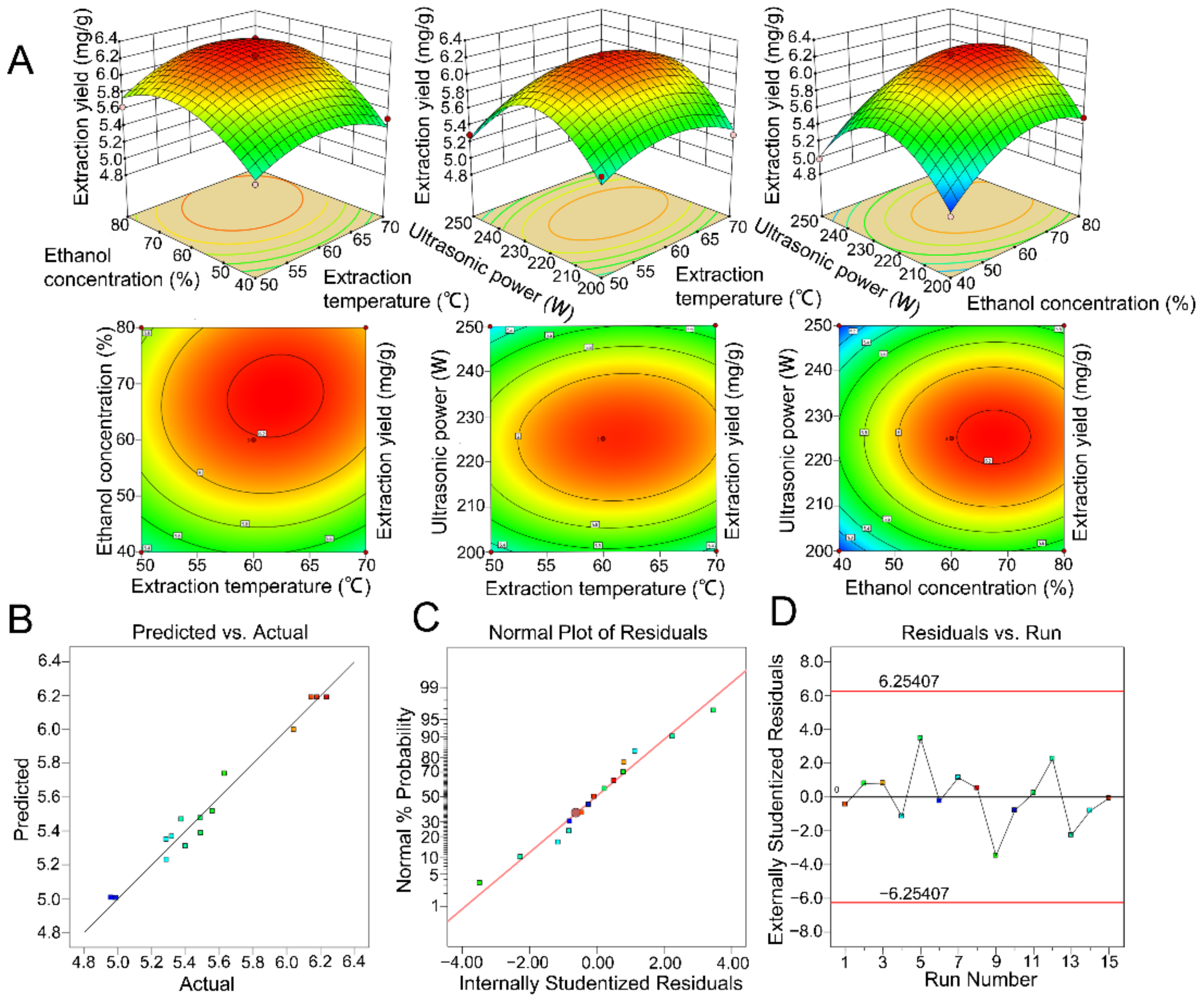 Molecules 27 04837 g003