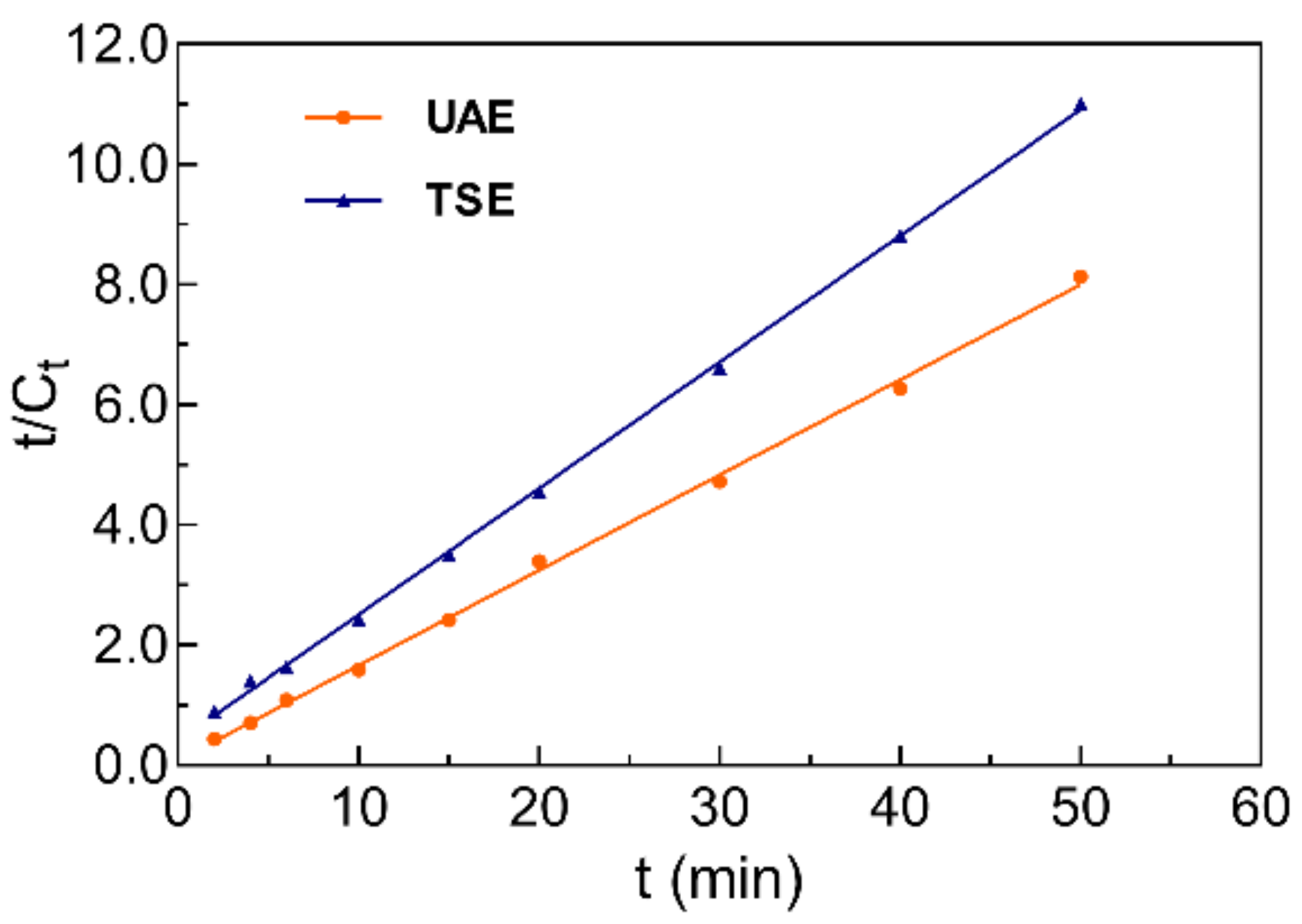 Molecules 27 04837 g005