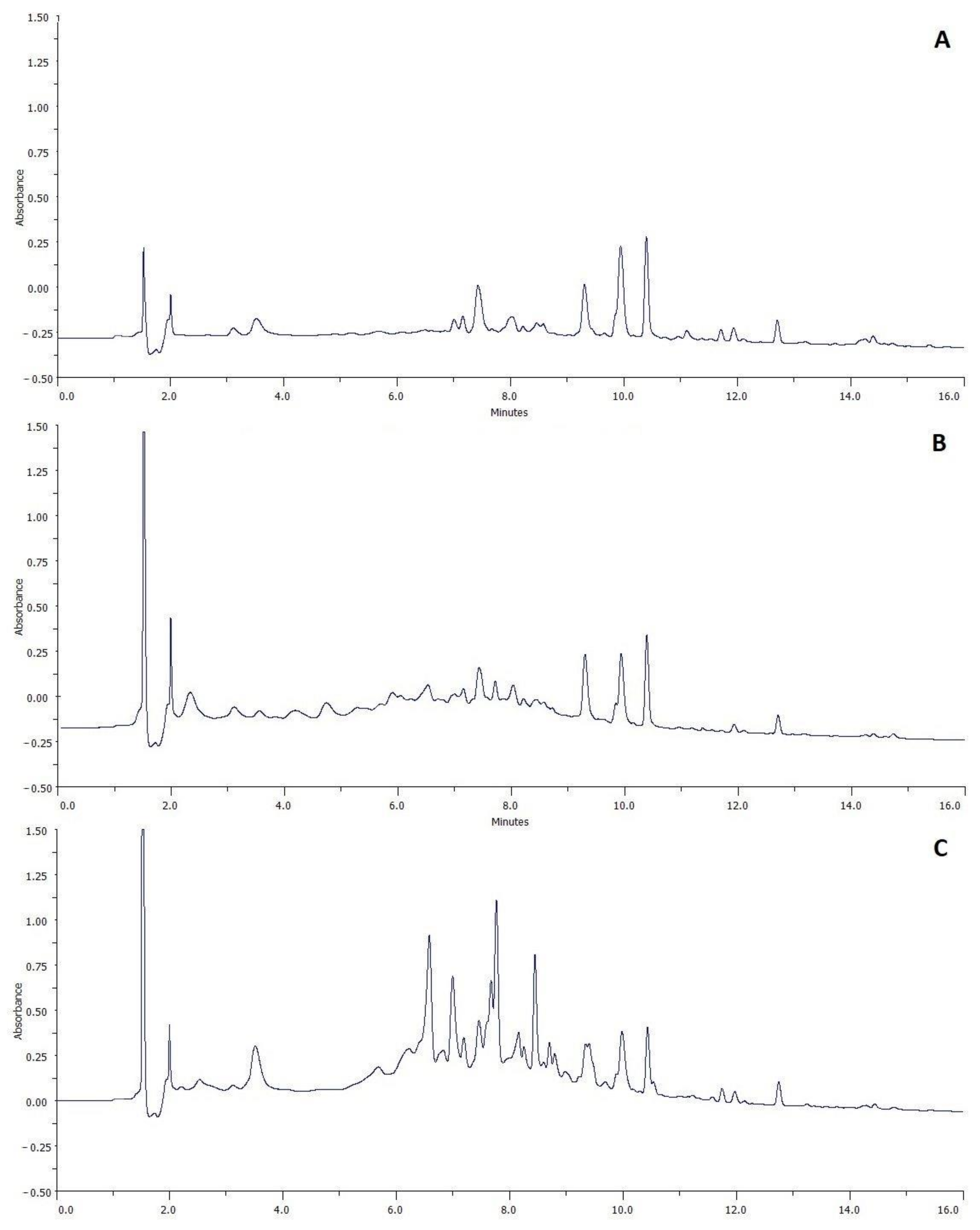 Molecules 27 04859 g003 Molecules 27 04859 g003