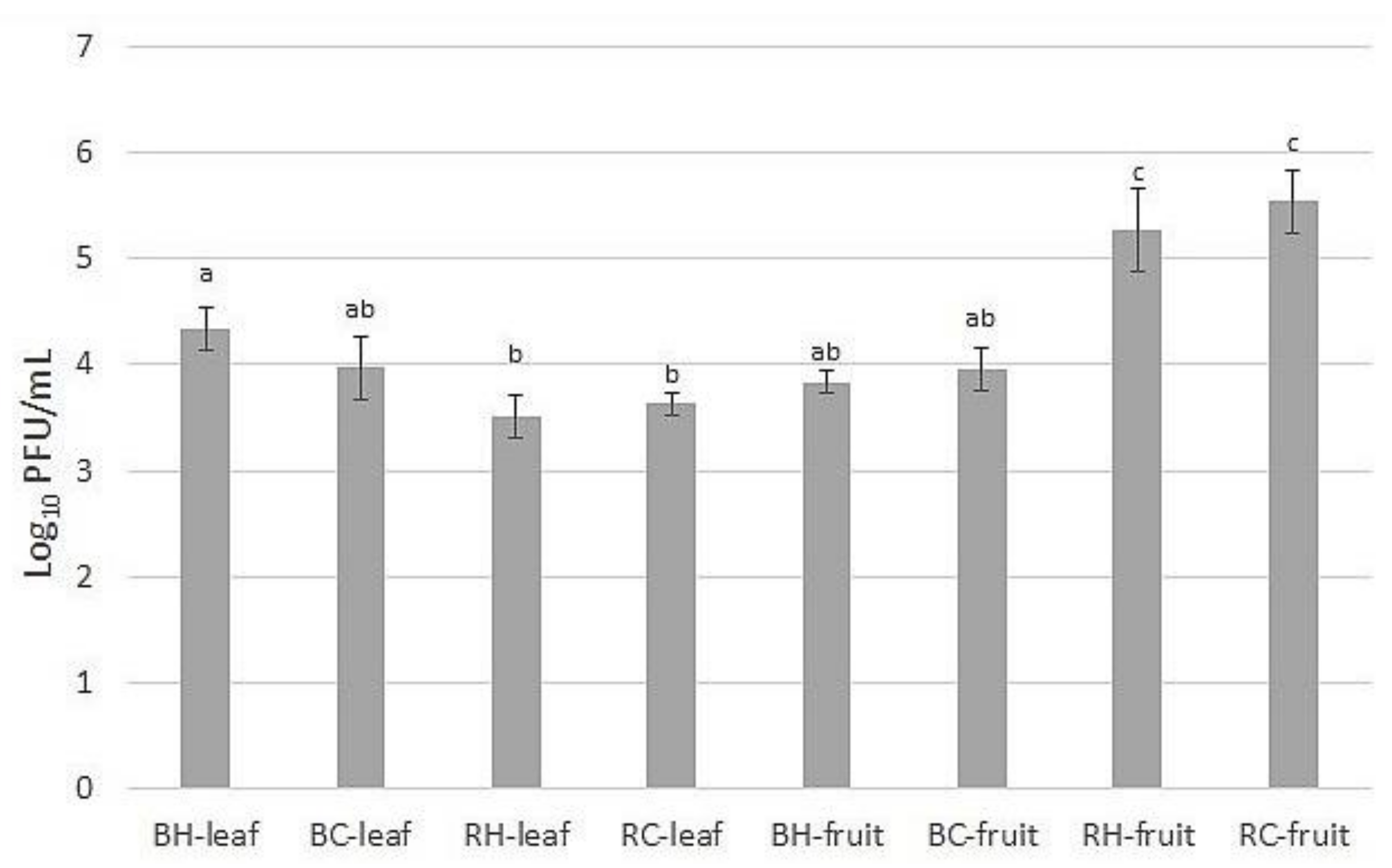 Molecules 27 04859 g004 Molecules 27 04859 g004