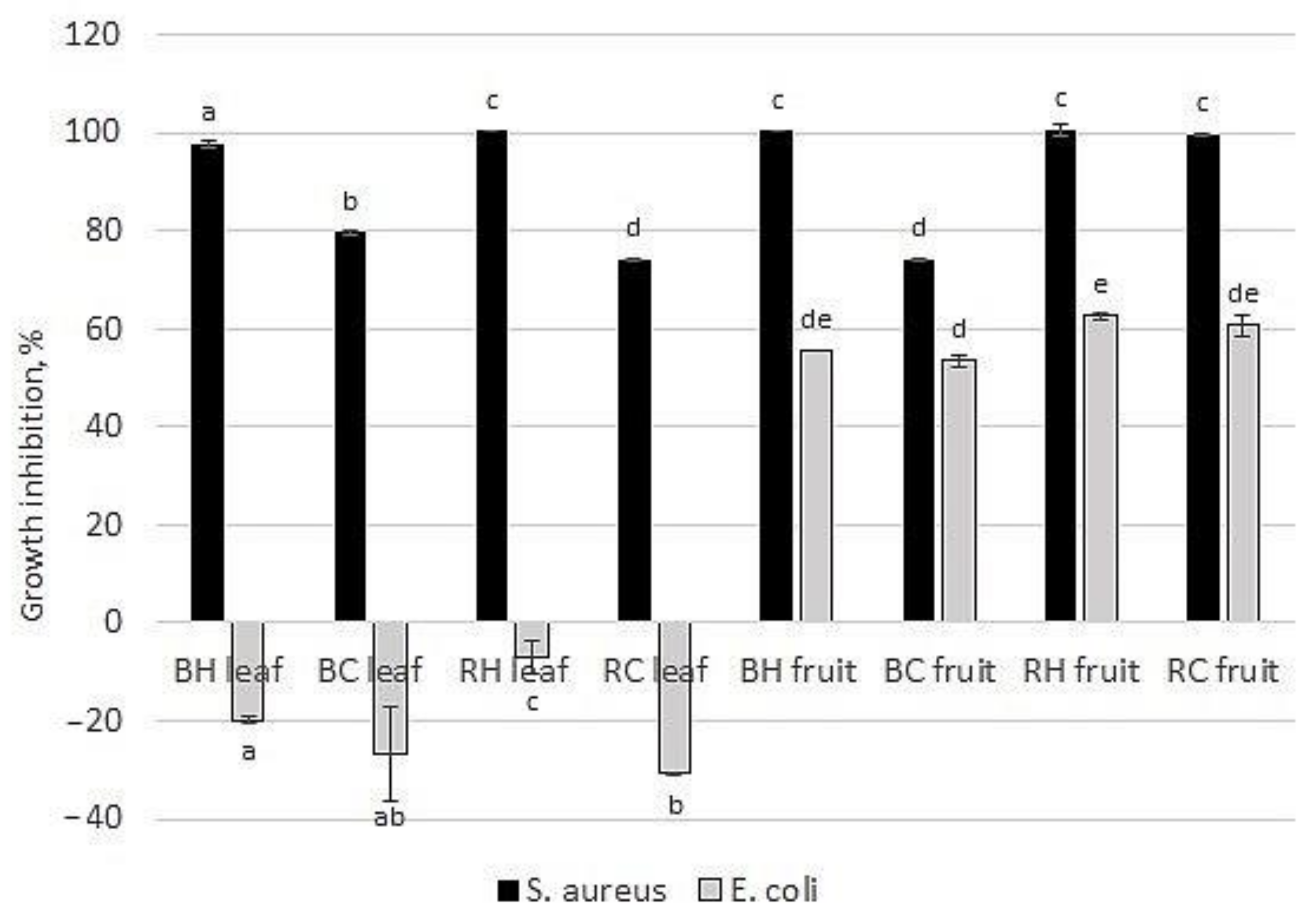 Molecules 27 04859 g007 Molecules 27 04859 g007