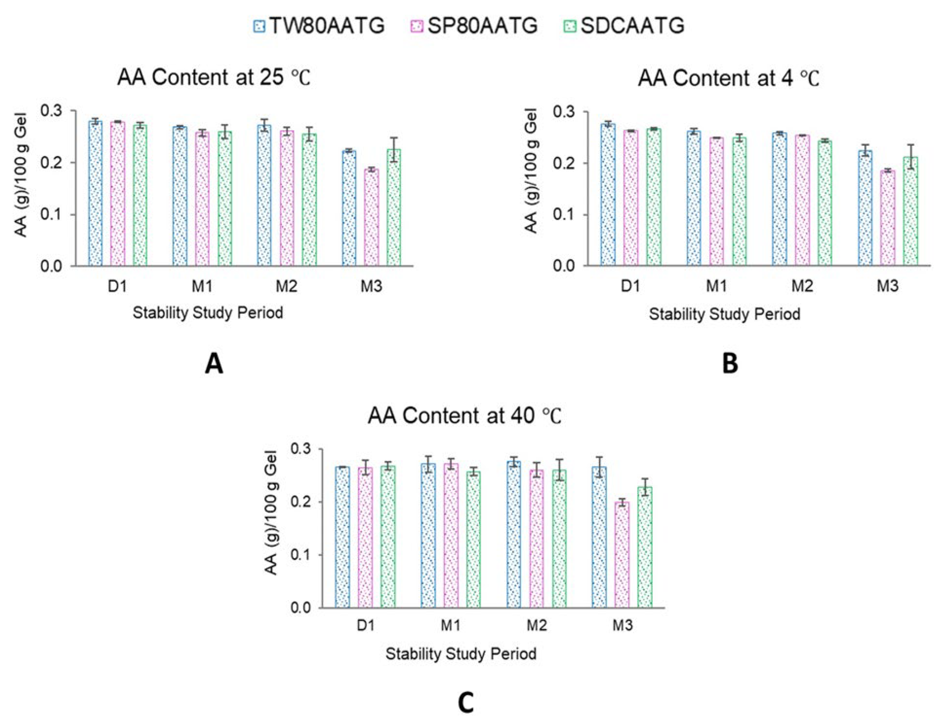 Molecules 27 04865 g005