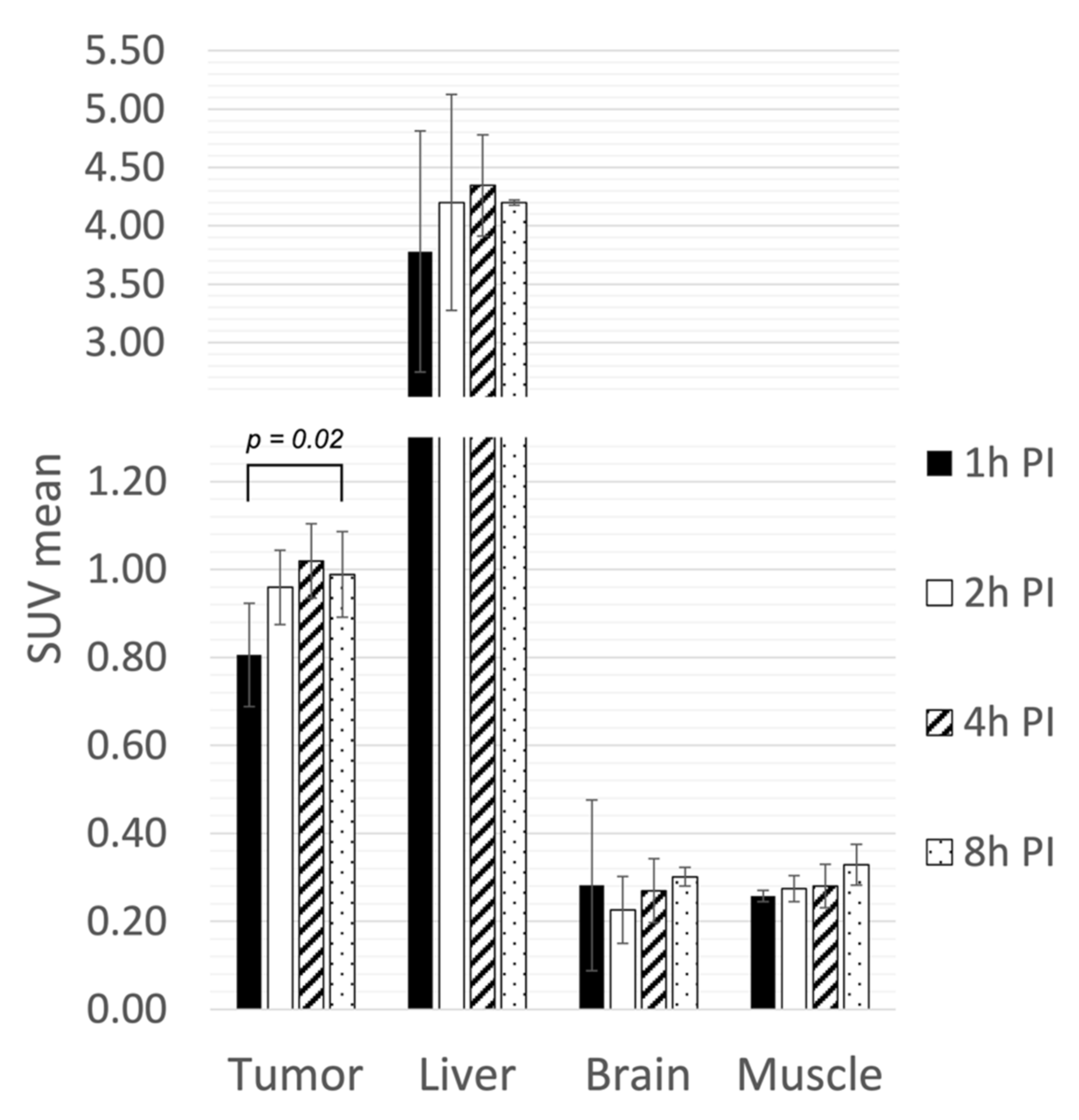 Molecules 27 04869 g003