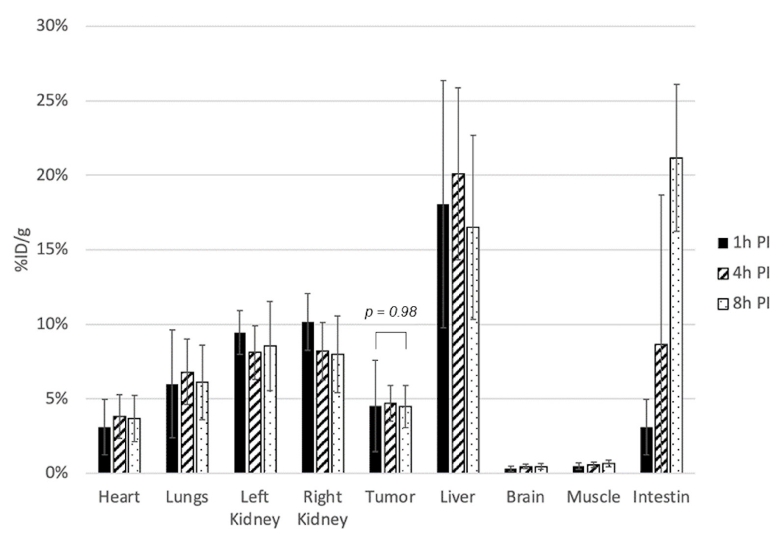 Molecules 27 04869 g004