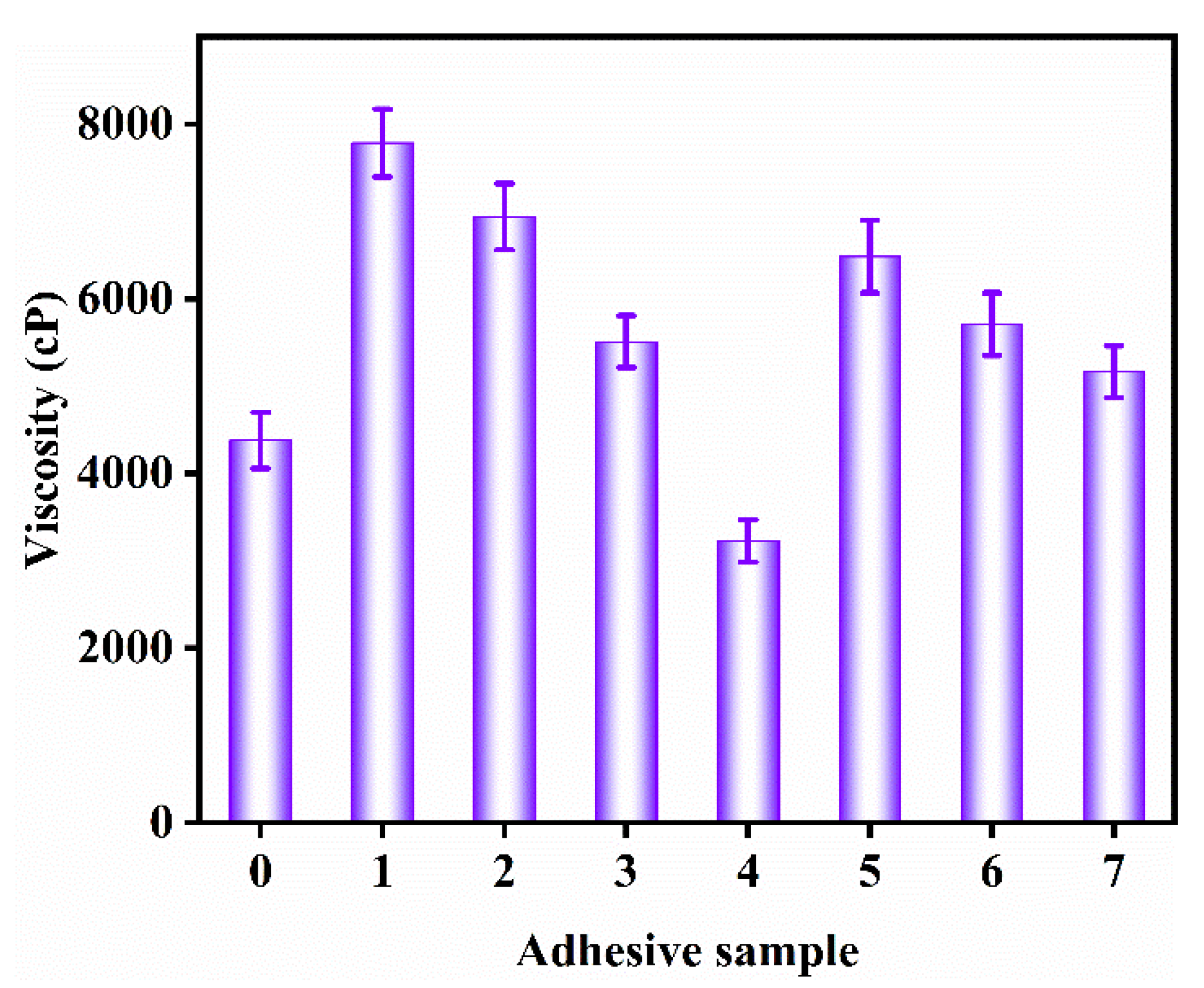 Molecules 27 04878 g006