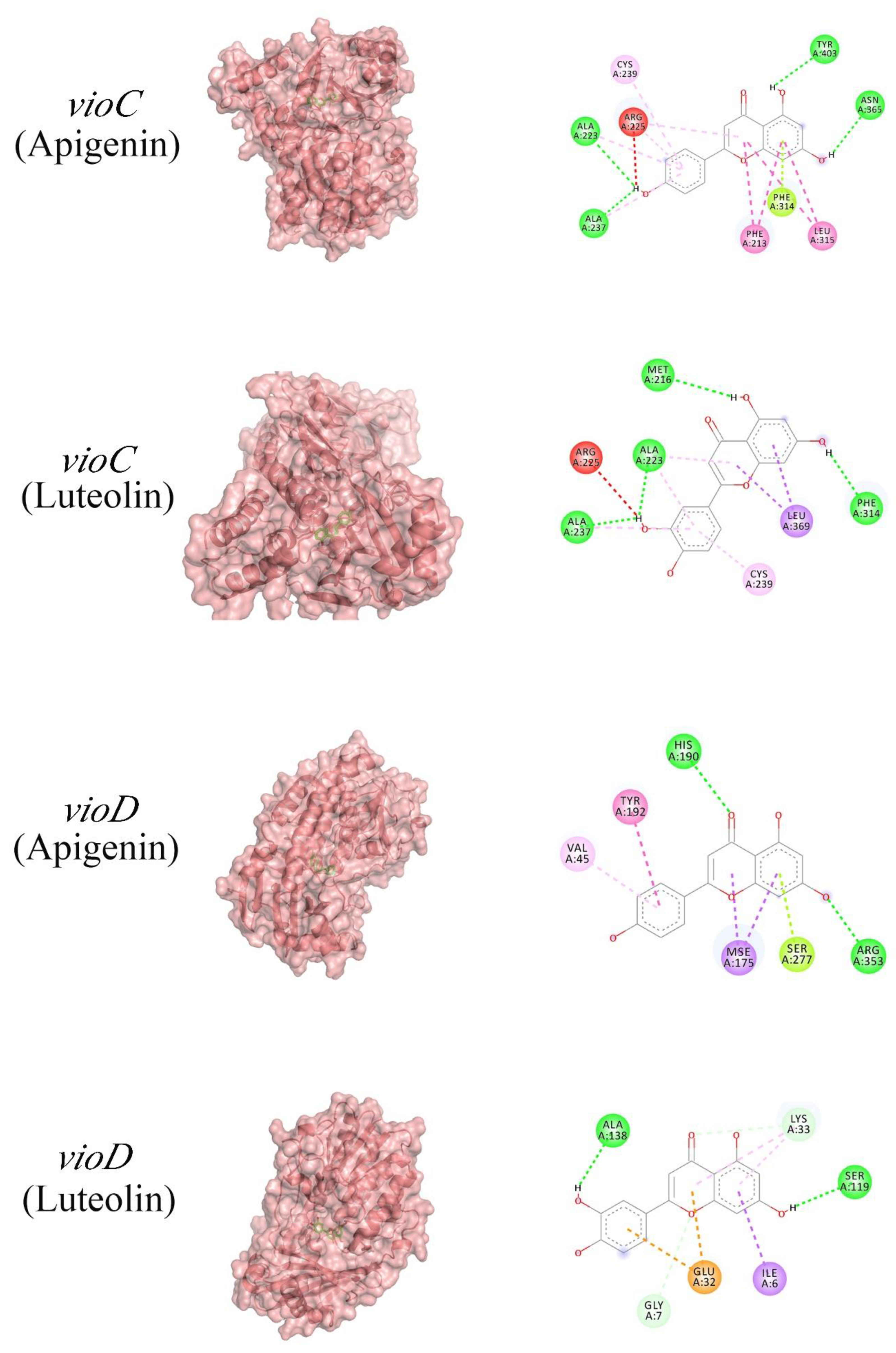 Molecules 27 04881 g007