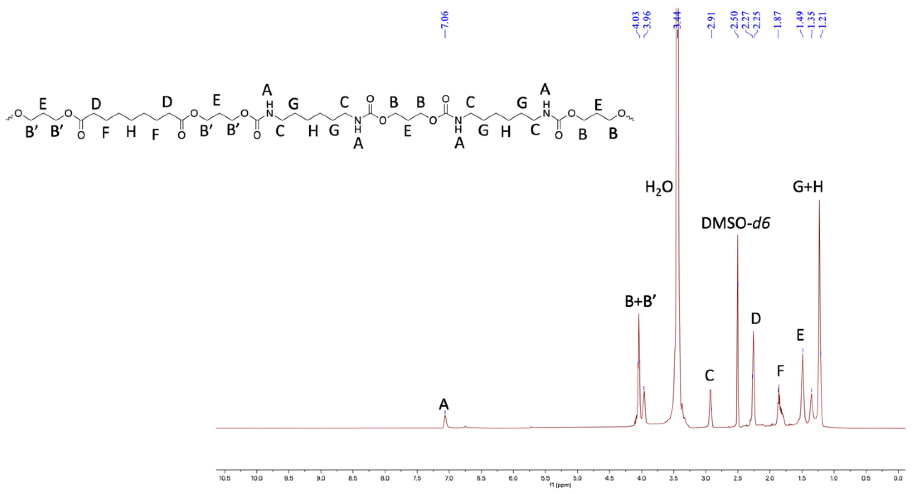 Molecules 27 04885 g003