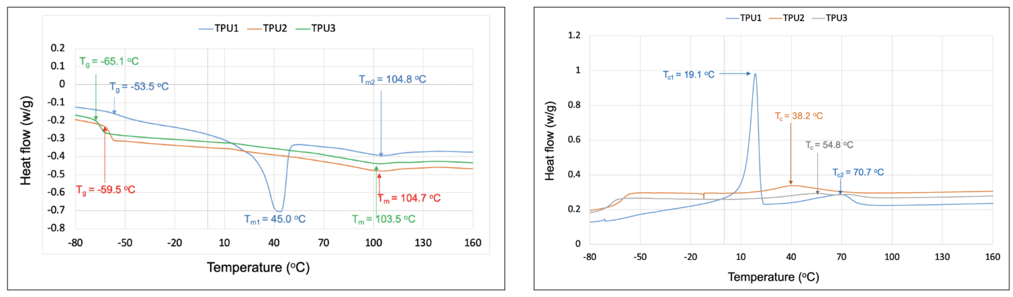 Molecules 27 04885 g006
