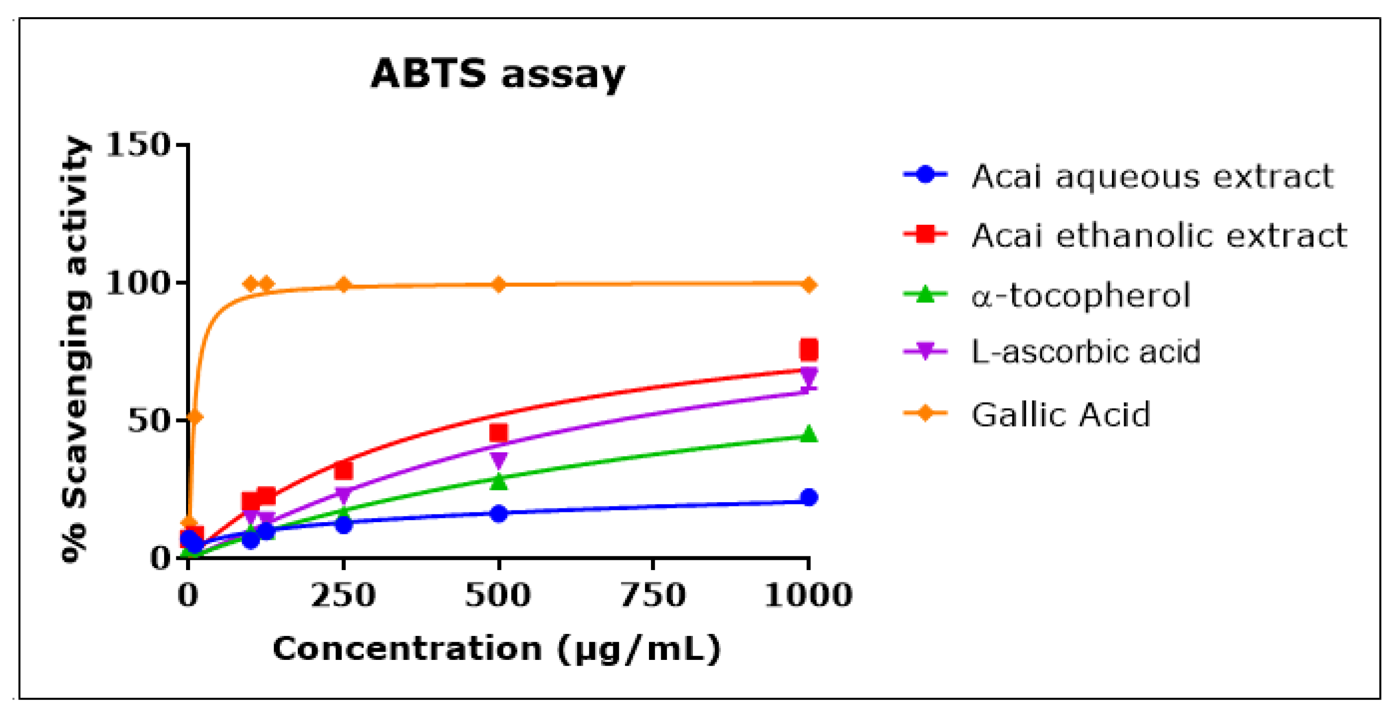 Qmx Laboratories - Electrochemistry Reagents