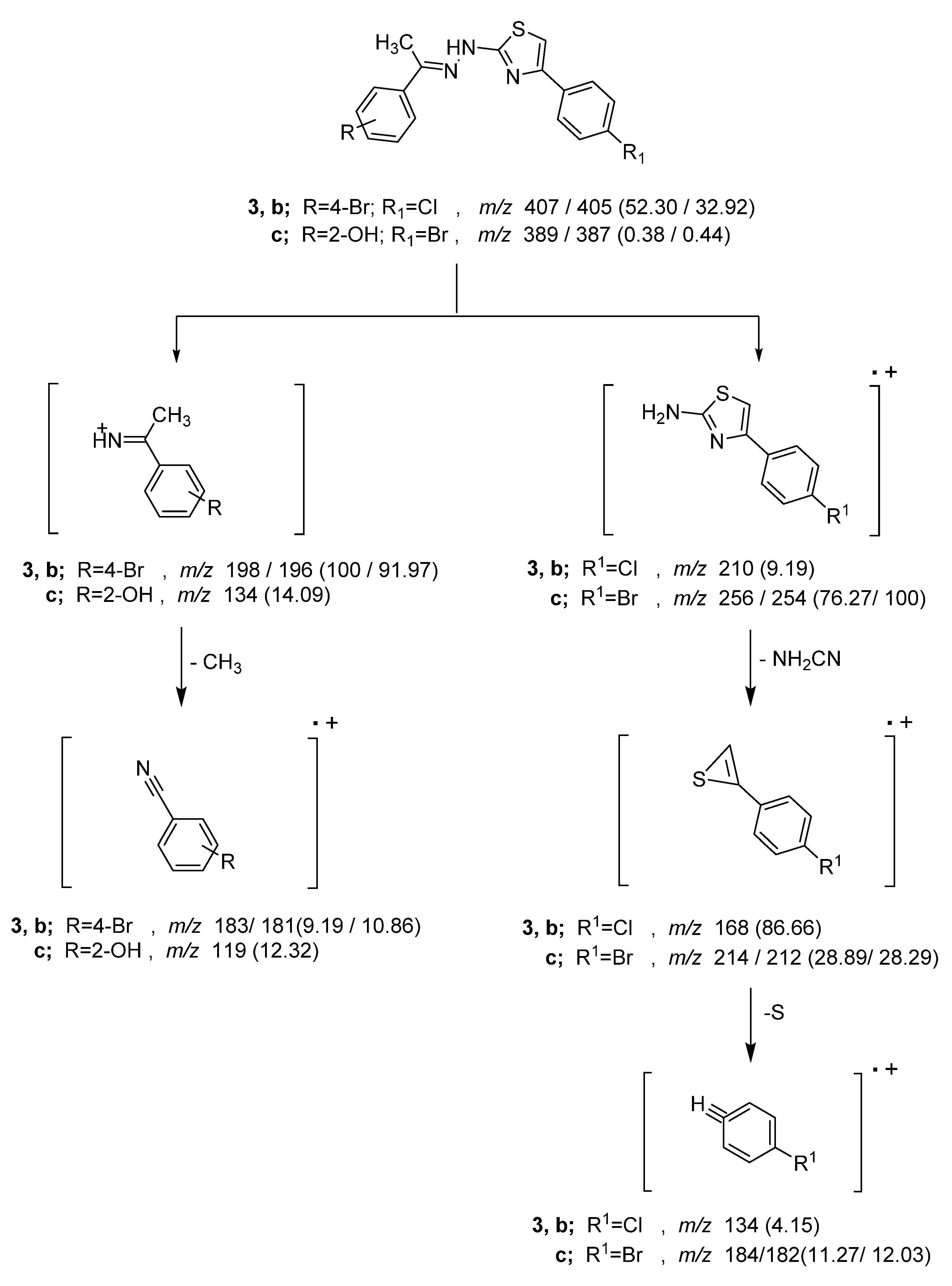 Molecules 27 04898 sch004