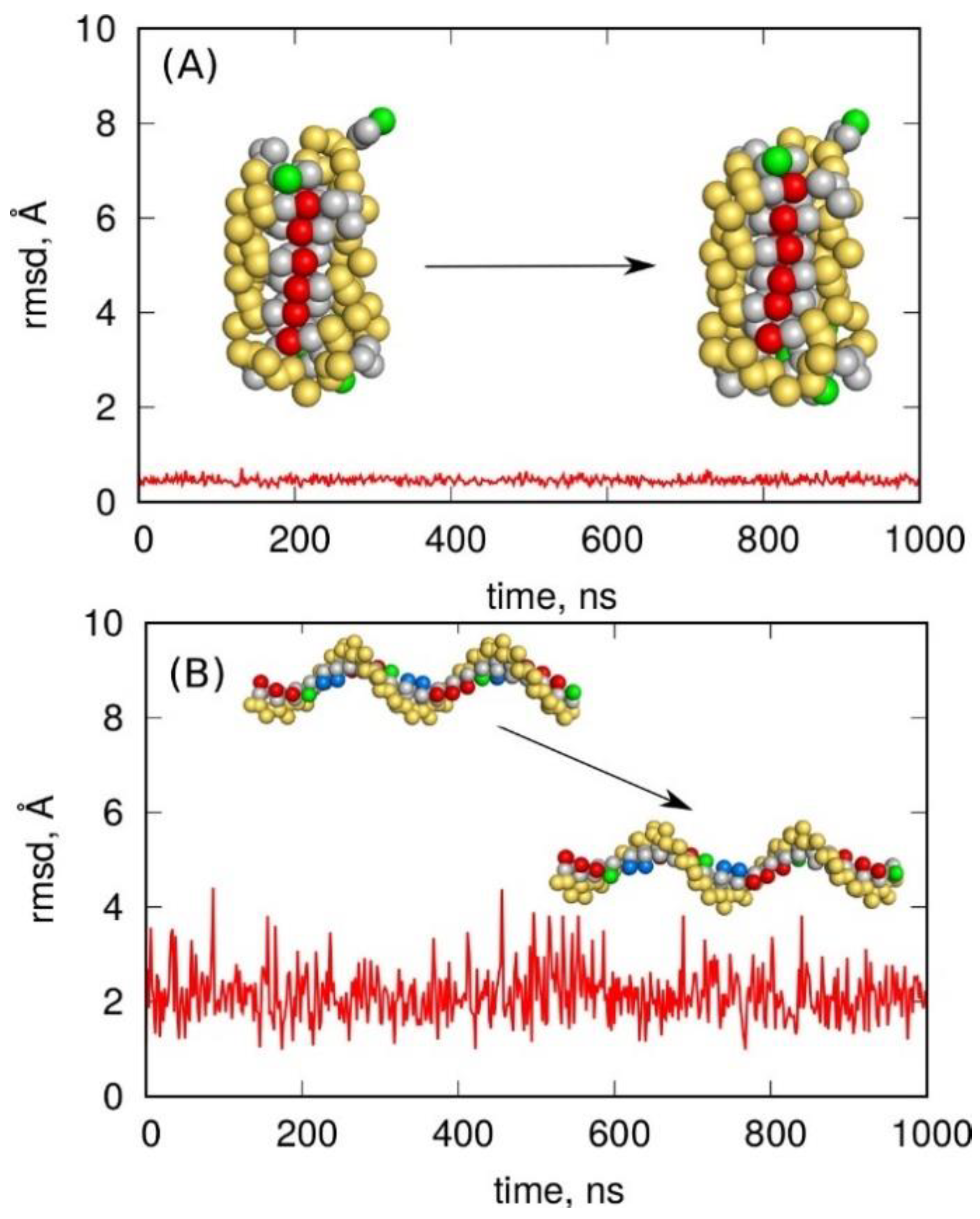 Molecules | Free Full-Text | Stability and Existence of Noncanonical  I-motif DNA Structures in Computer Simulations Based on Atomistic and  Coarse-Grained Force Fields | HTML