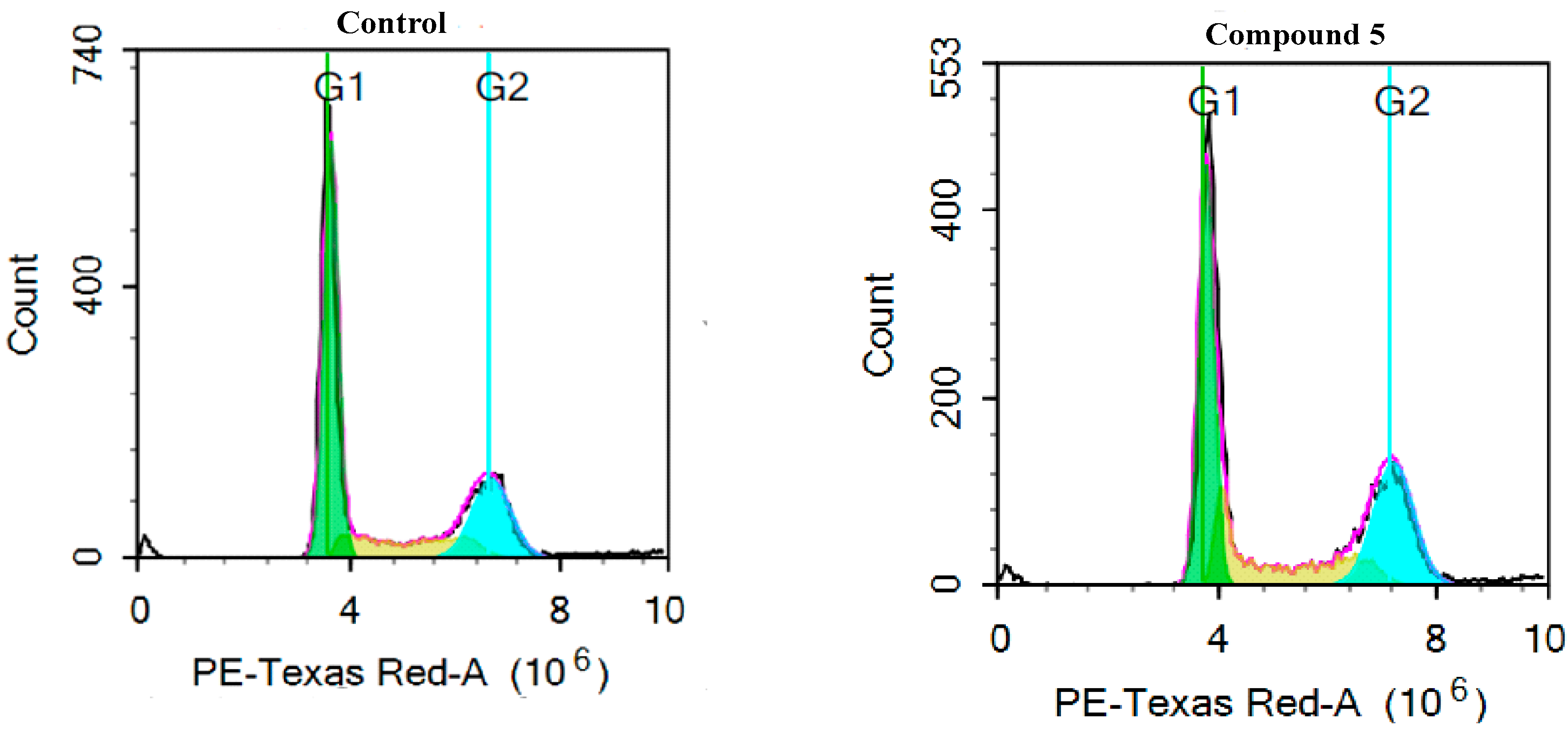 Molecules 27 04924 g005