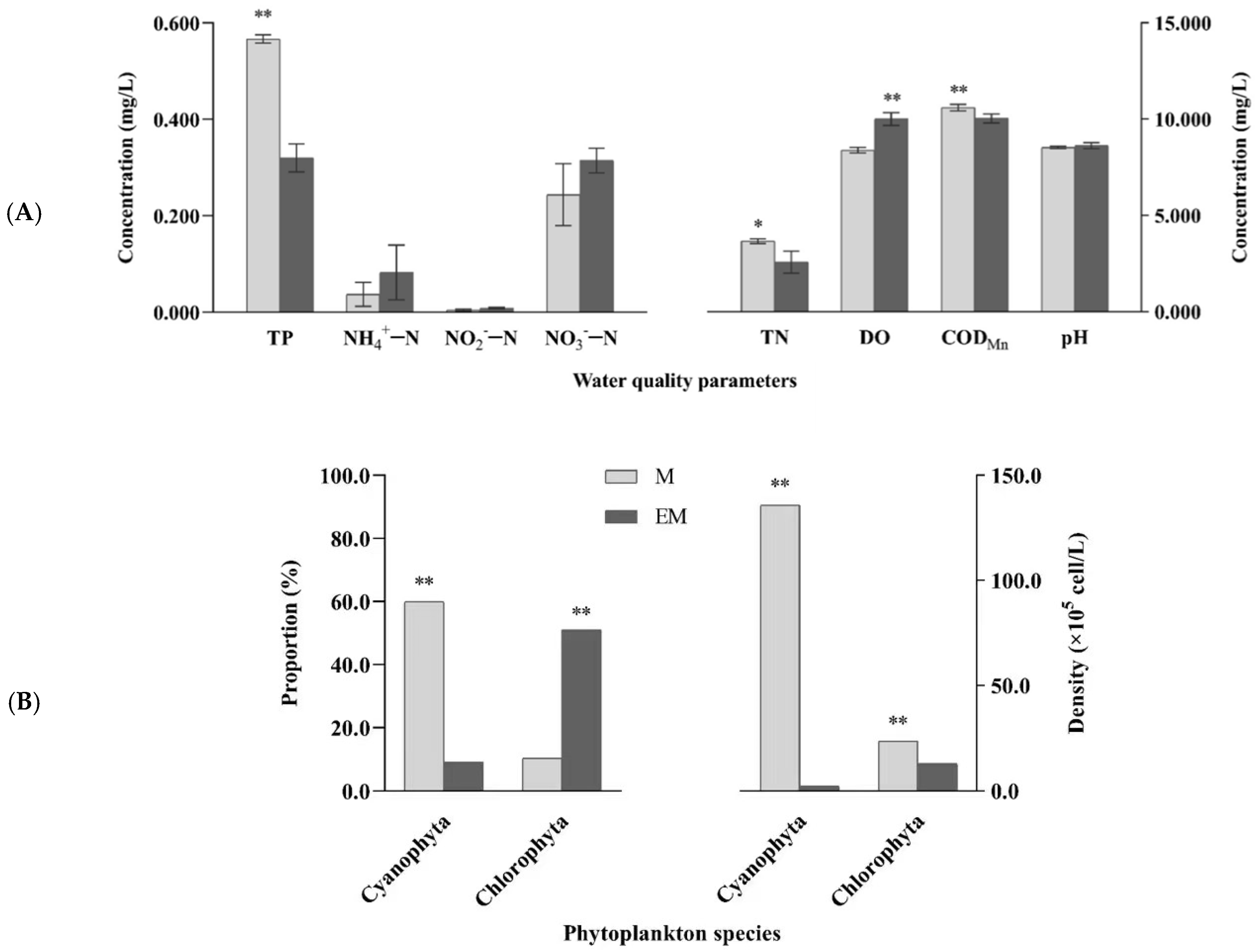 Molecules 27 04927 g002