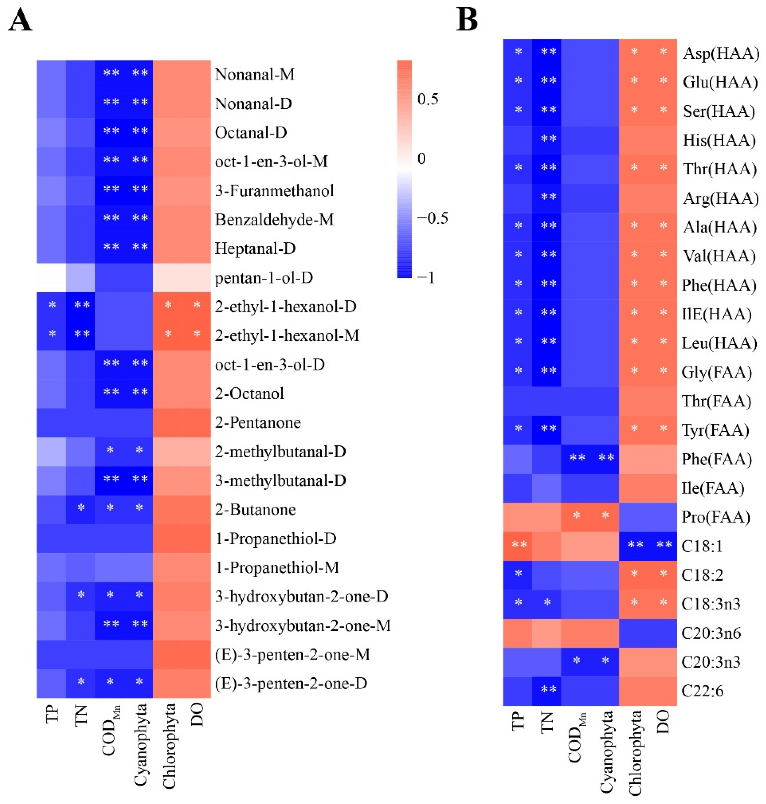 Molecules 27 04927 g007