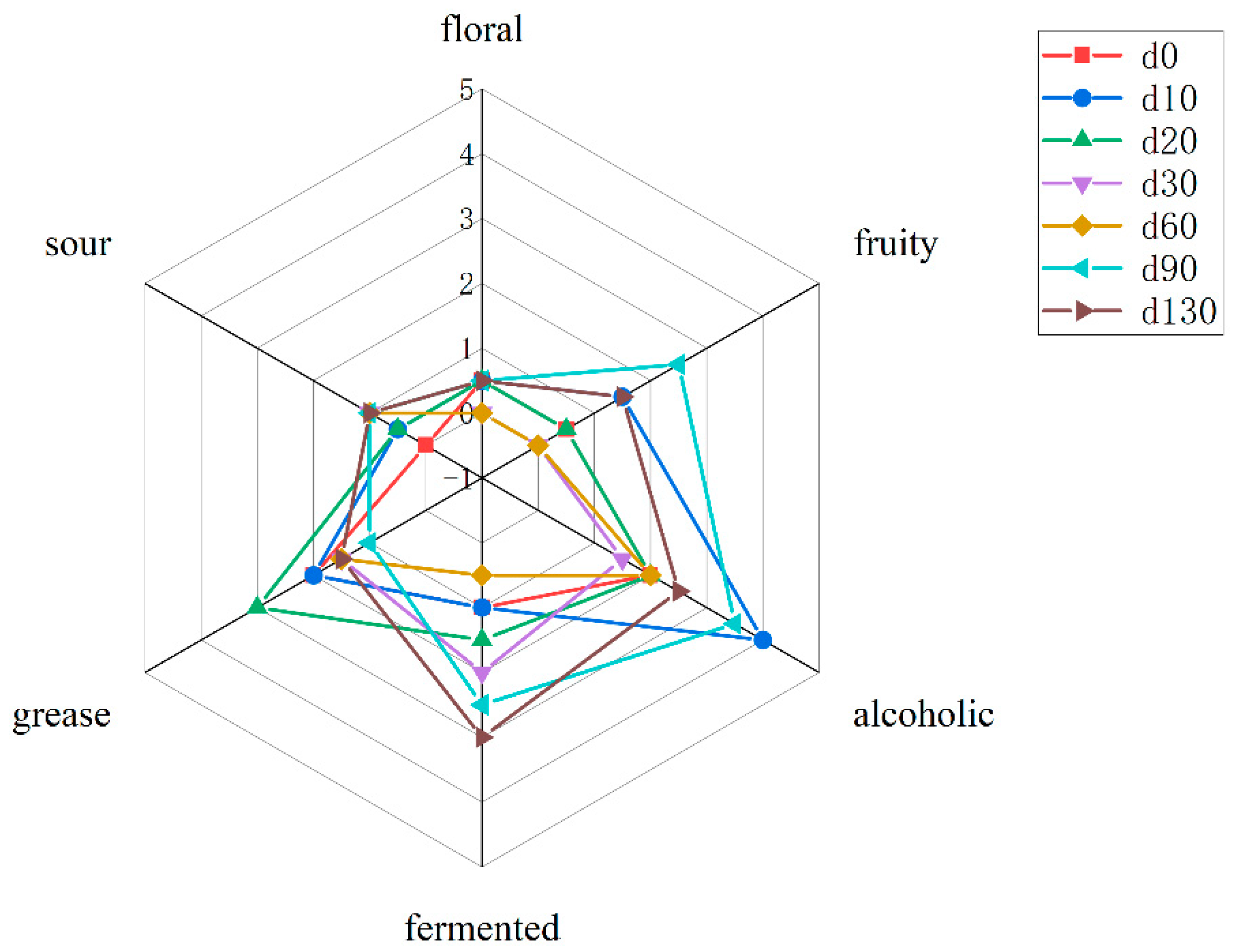 Molecules 27 04933 g001