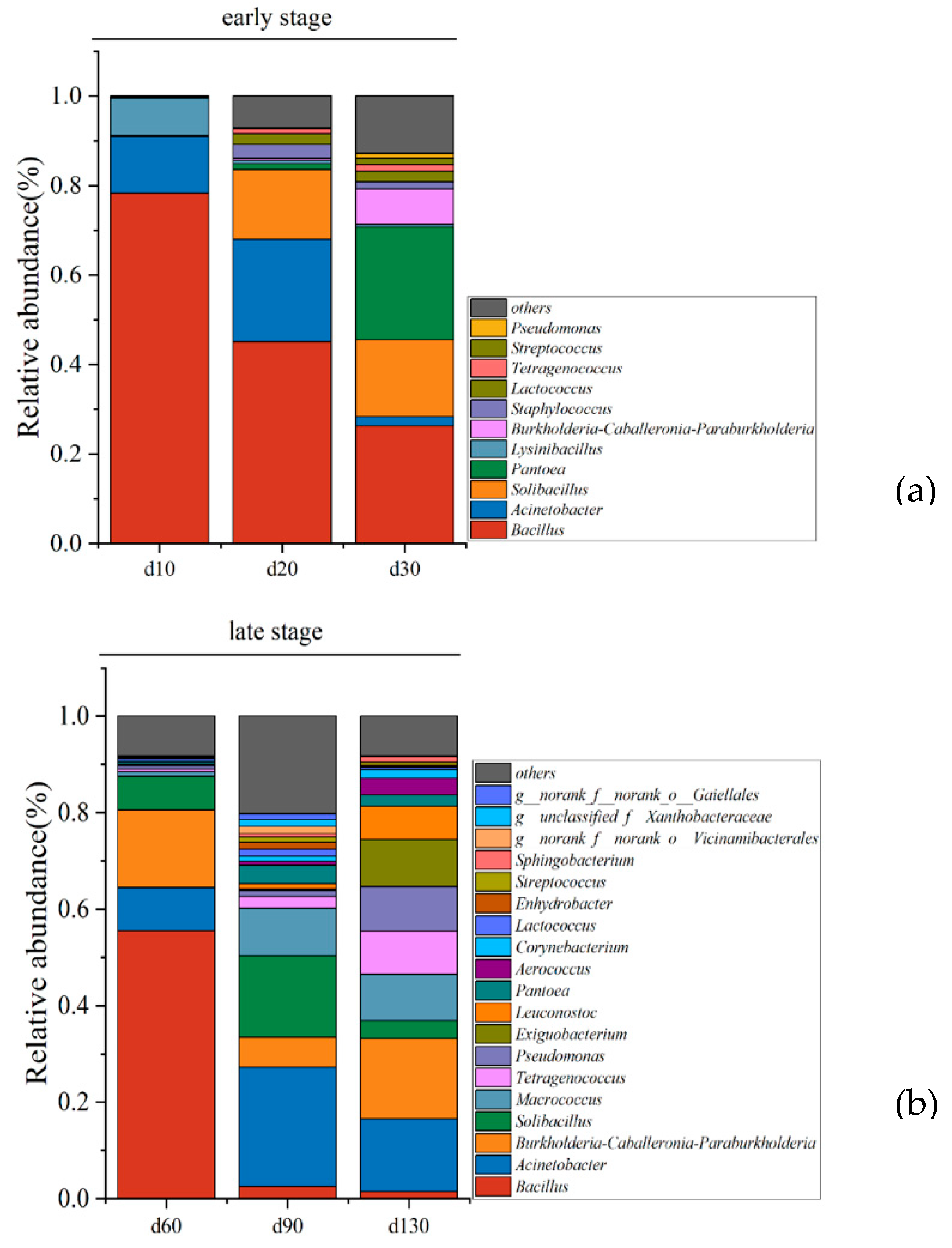 Molecules 27 04933 g003