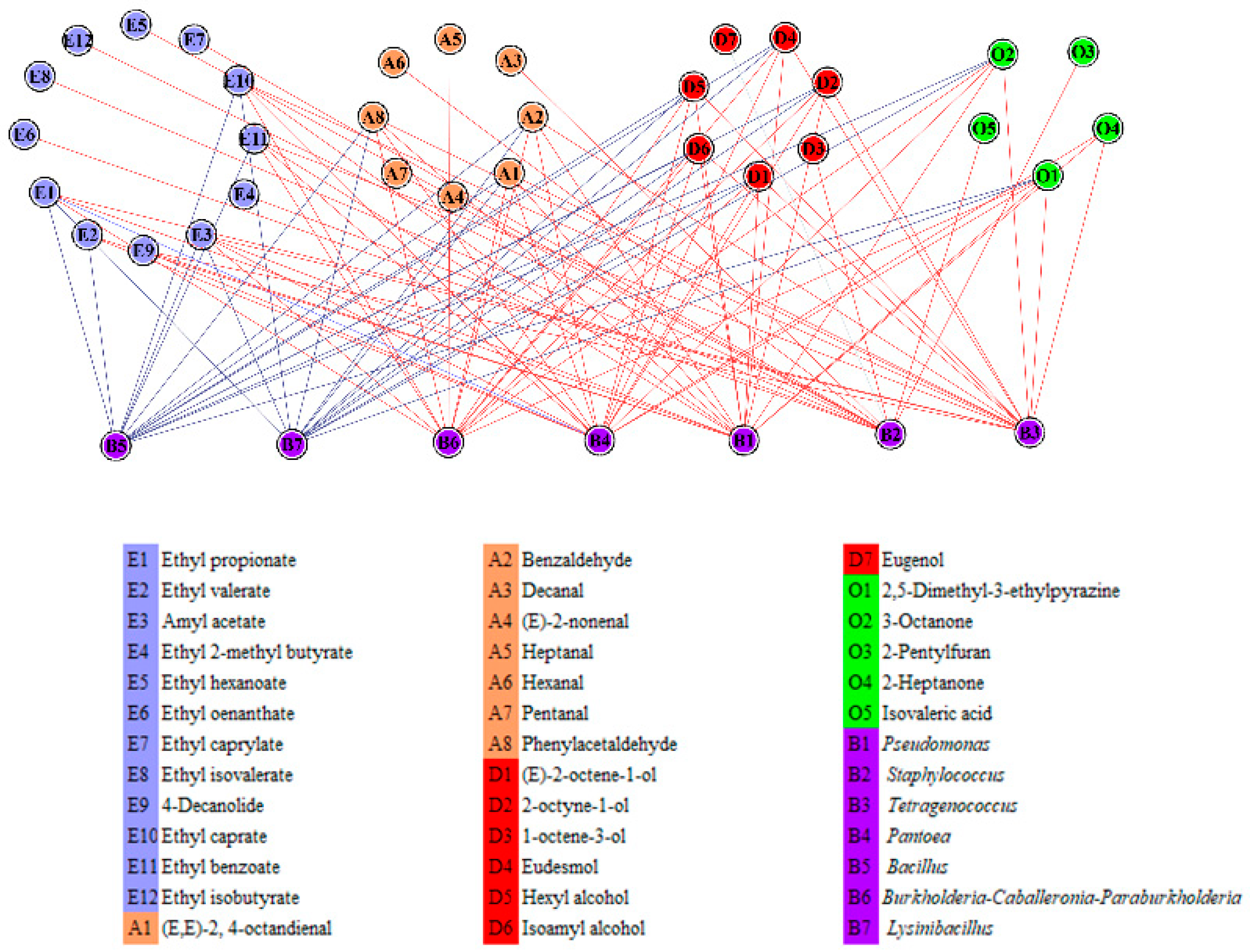Molecules 27 04933 g004