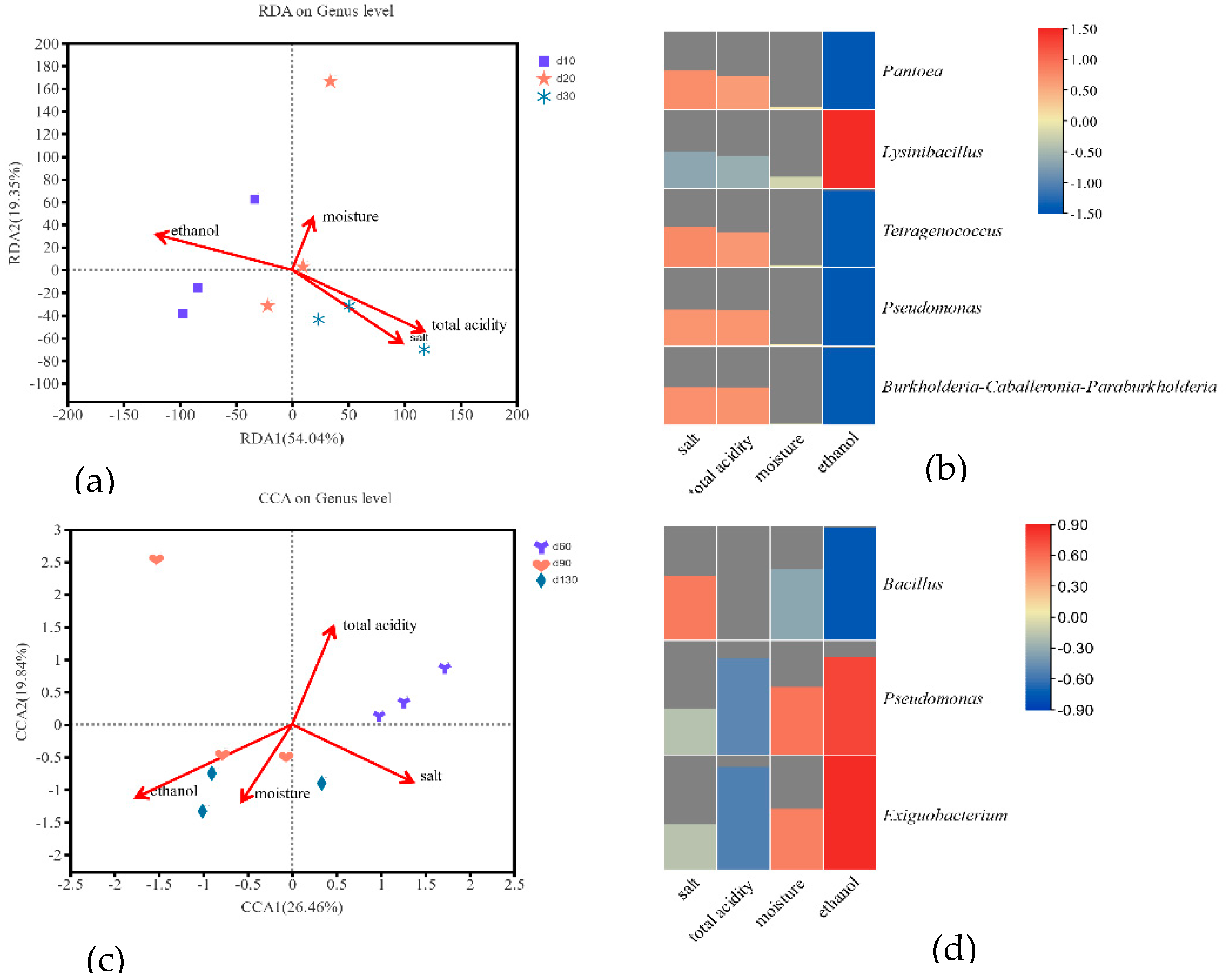 Molecules 27 04933 g006