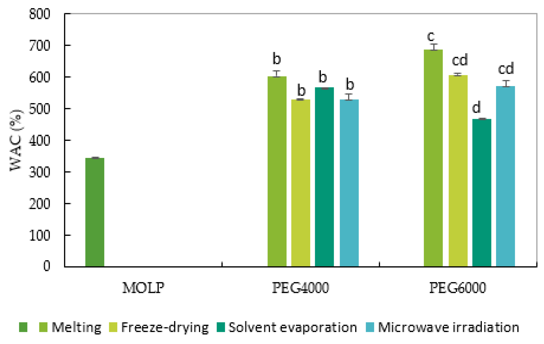 Molecules 27 04935 g002