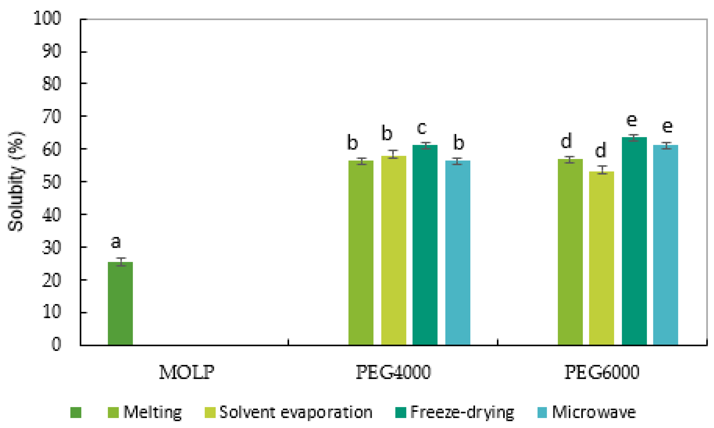 Molecules 27 04935 g003