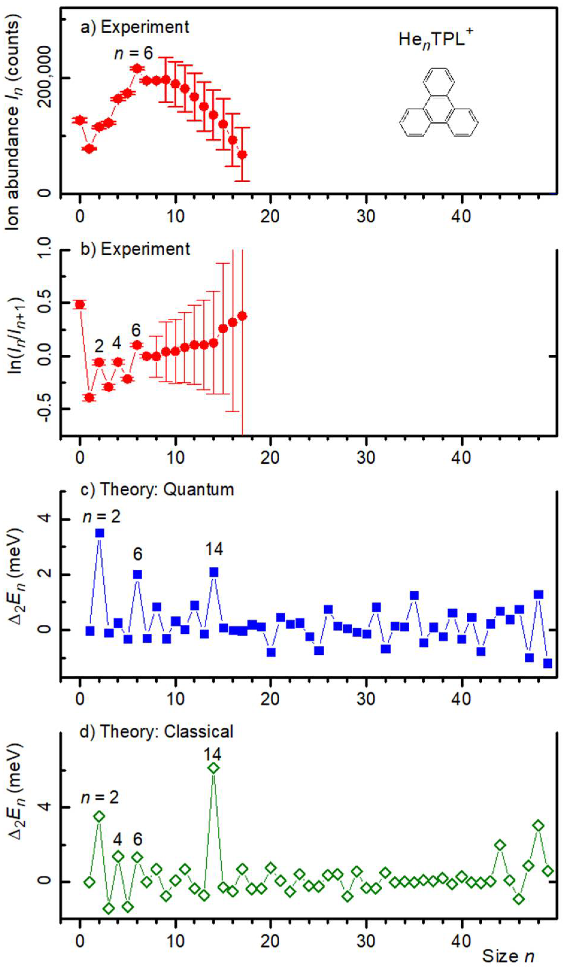 Molecules 27 04937 g002 Molecules 27 04937 g002
