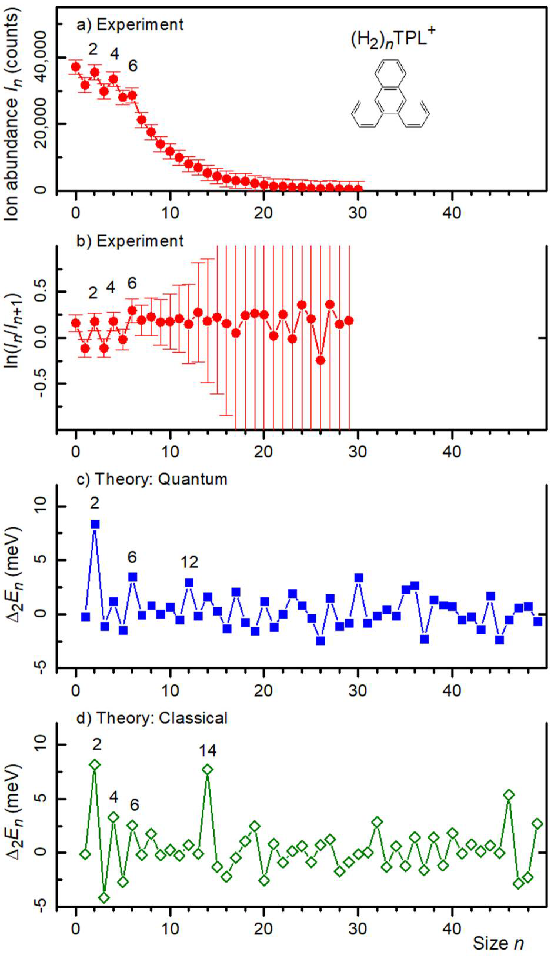 Molecules 27 04937 g004 Molecules 27 04937 g004