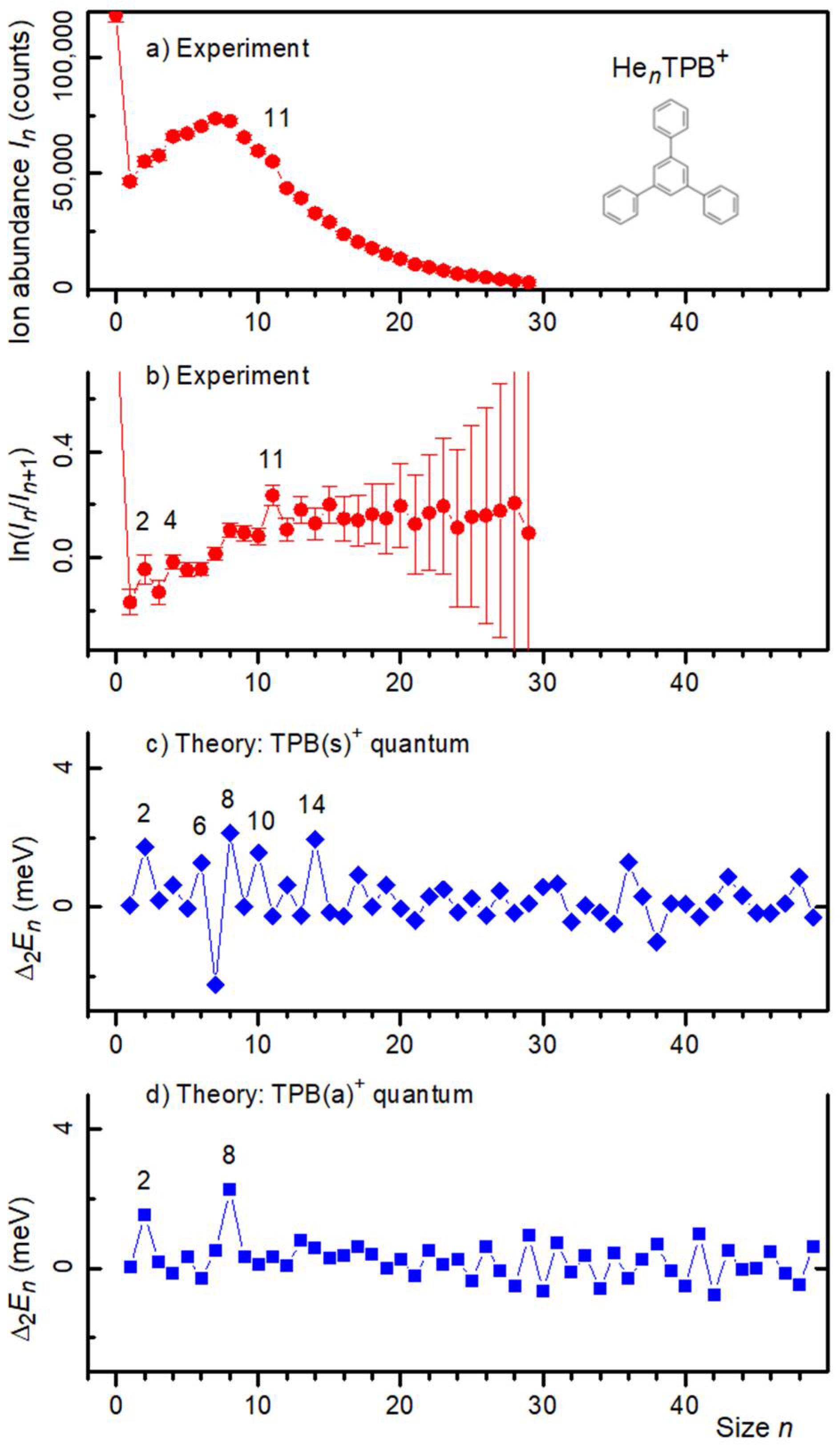 Molecules 27 04937 g005 Molecules 27 04937 g005