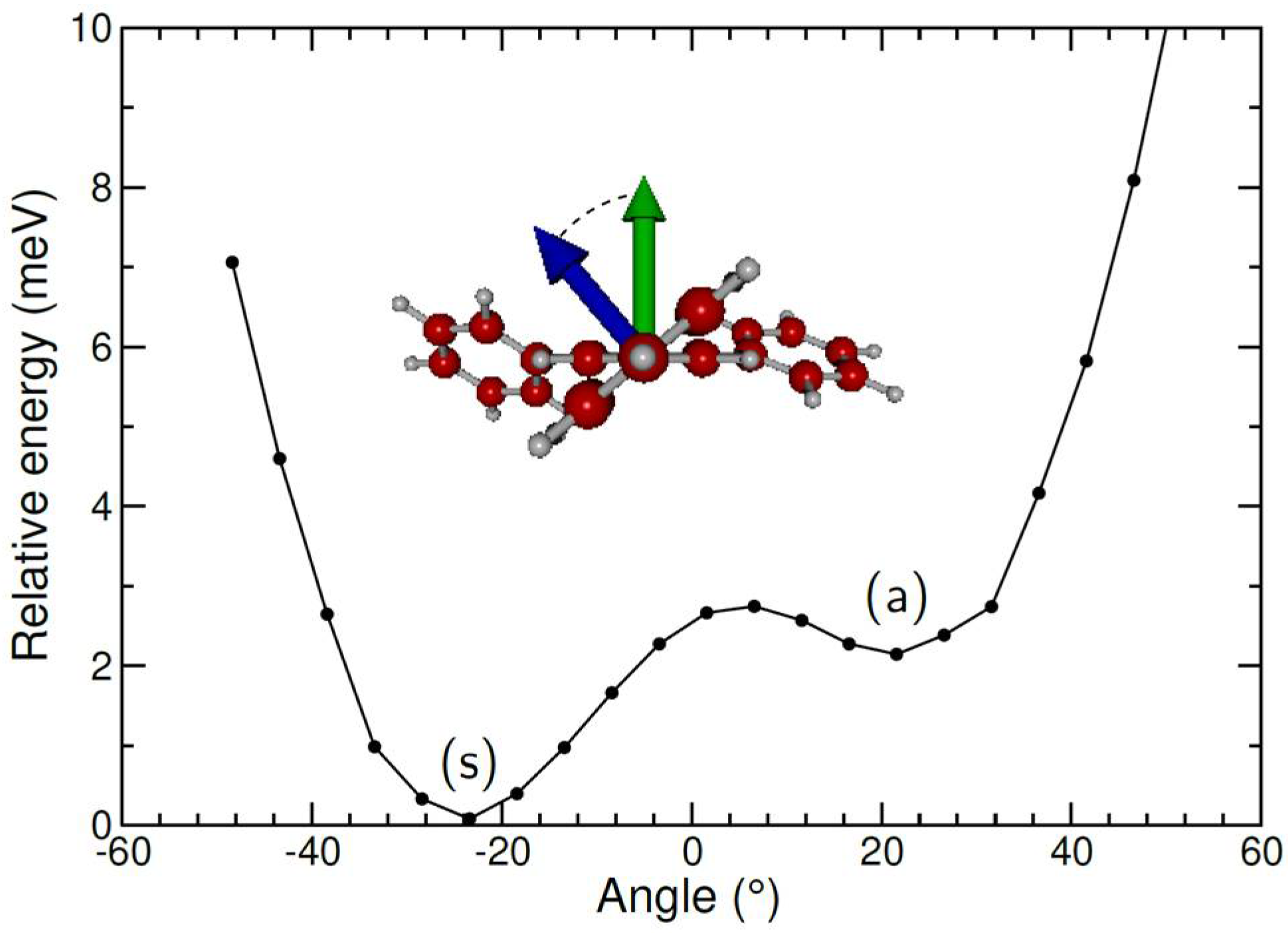 Molecules 27 04937 g006 Molecules 27 04937 g006
