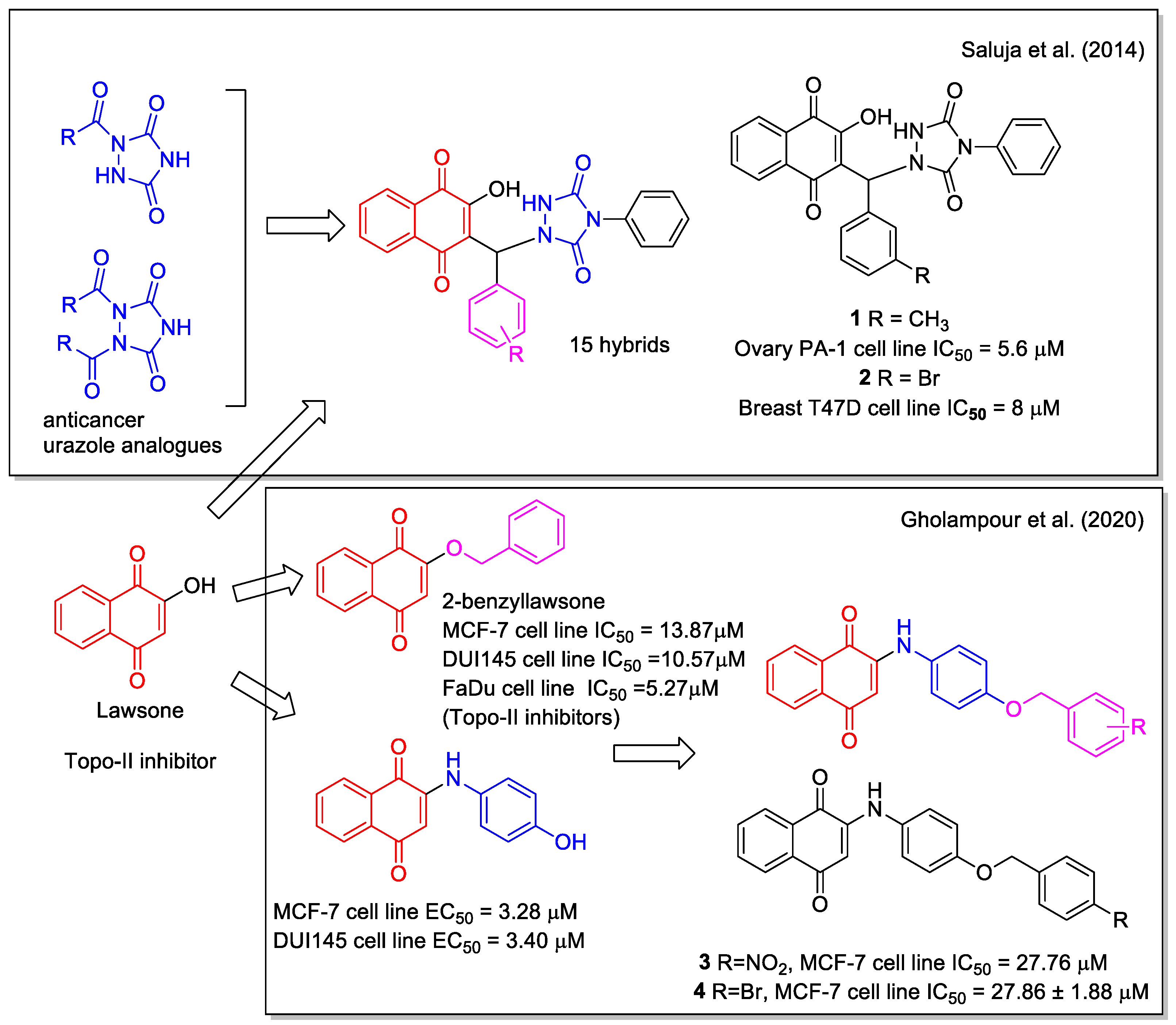 Molecules 27 04948 g003 Molecules 27 04948 g003