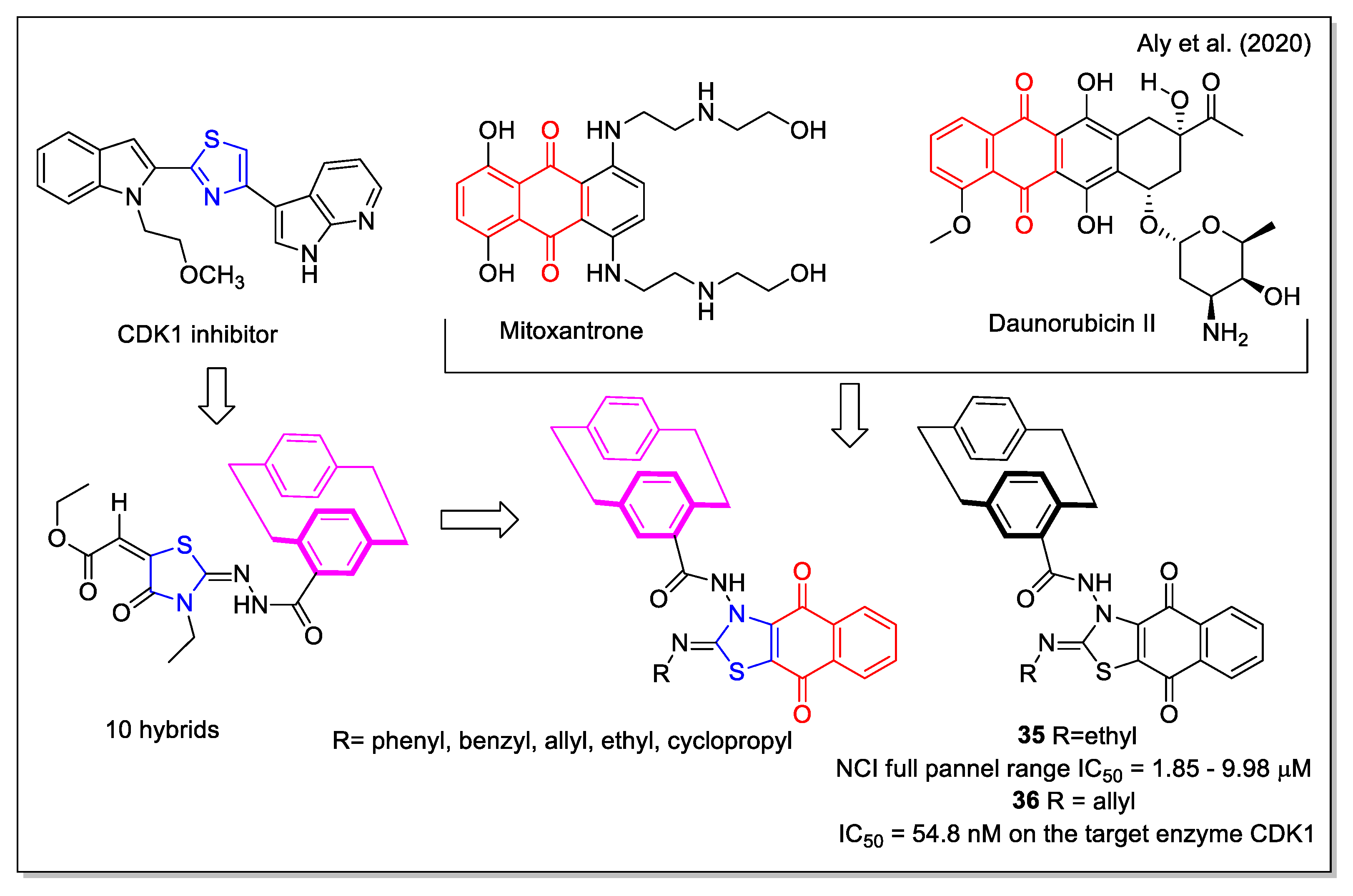 Molecules 27 04948 g014 Molecules 27 04948 g014