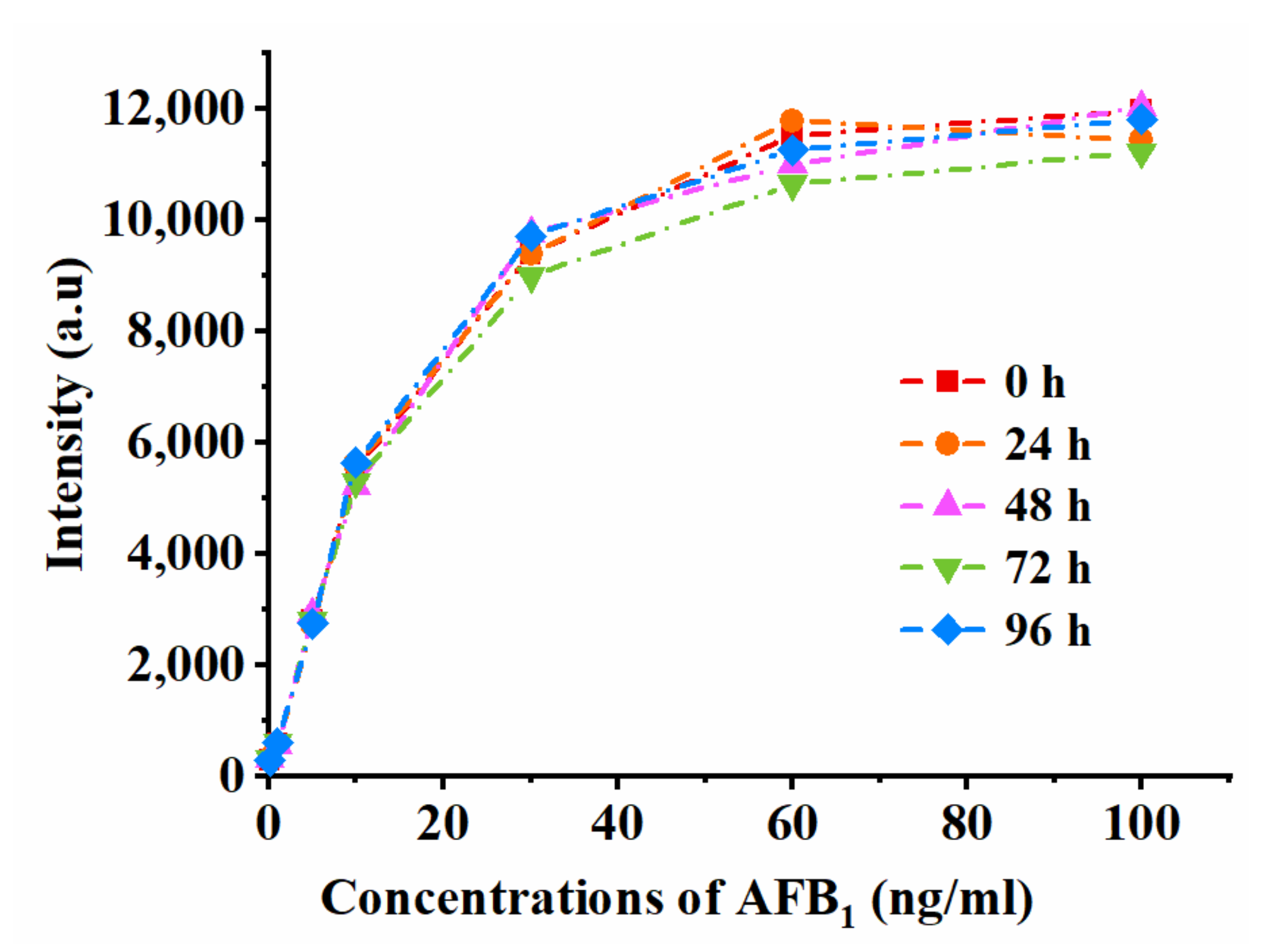 Molecules 27 04949 g004