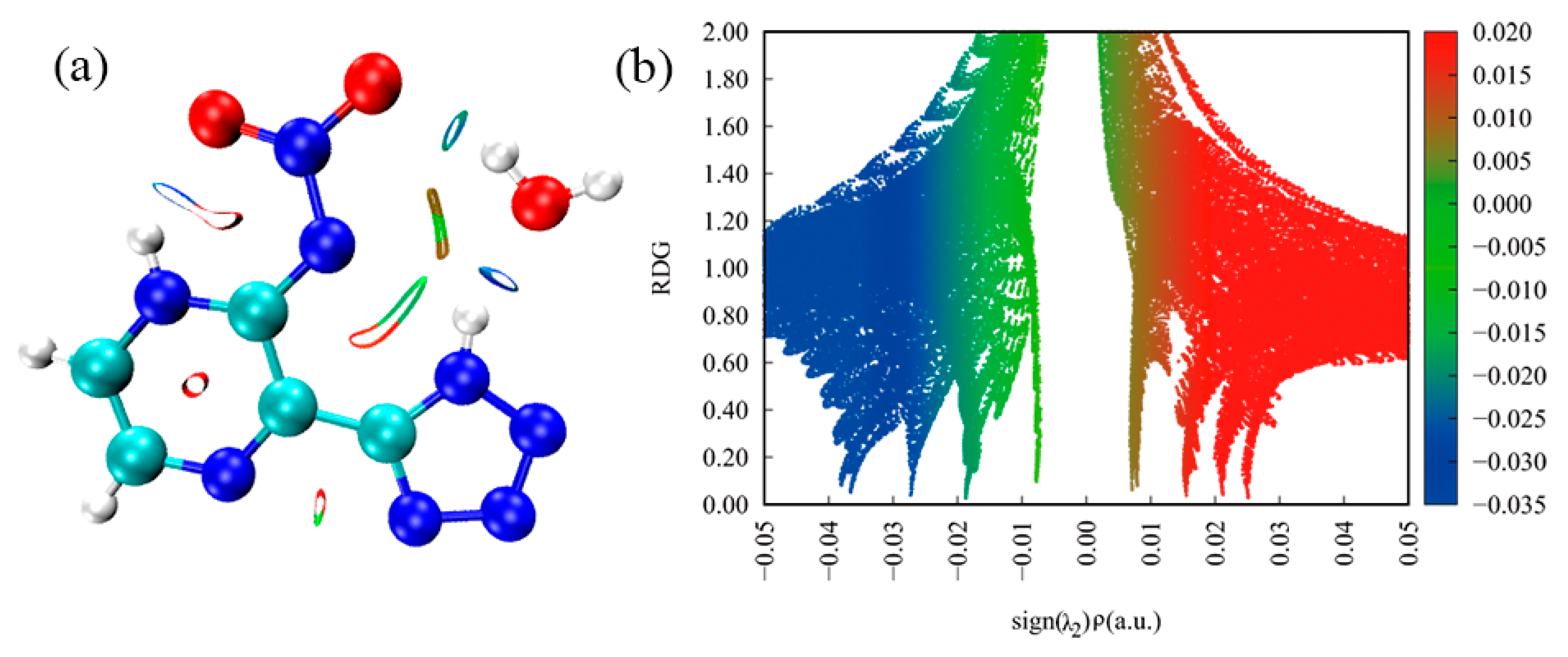 Molecules | Free Full-Text | Crystal Structure and Noncovalent ...