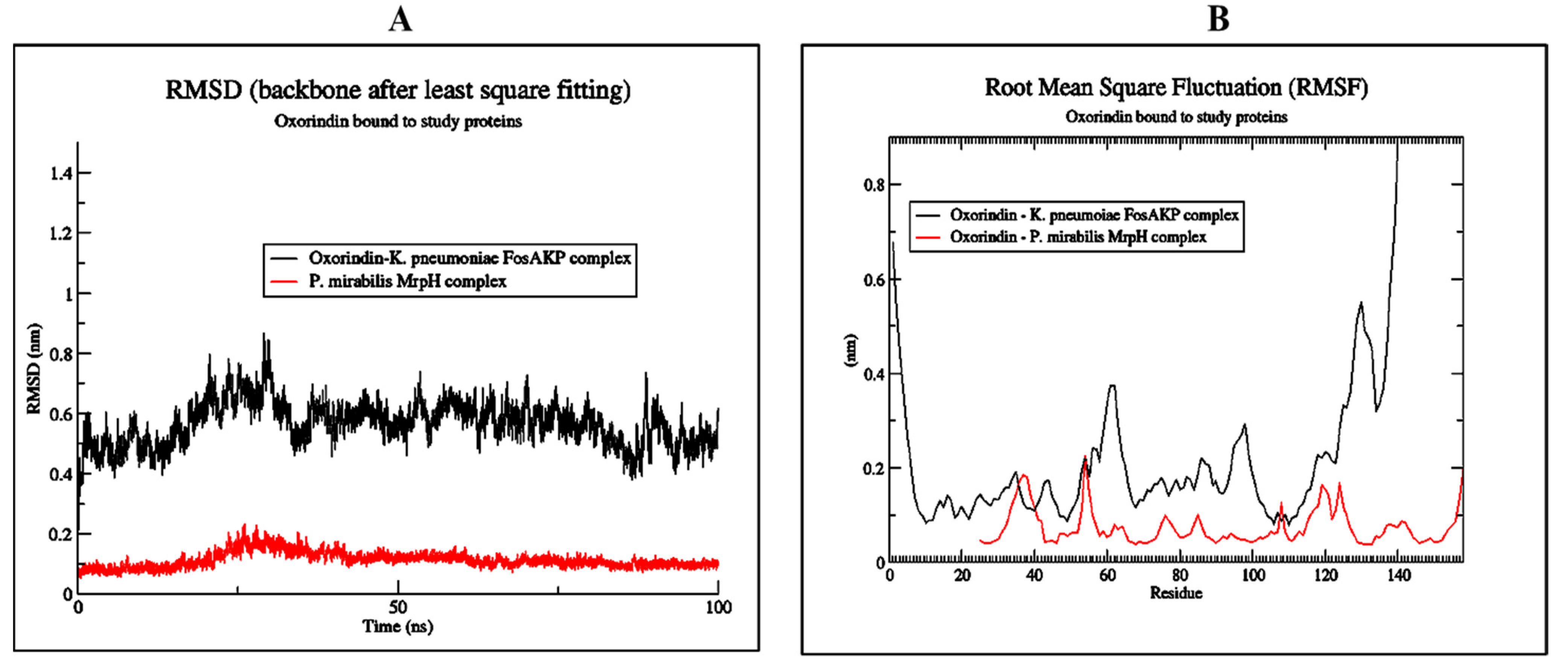Molecules 27 04971 g004