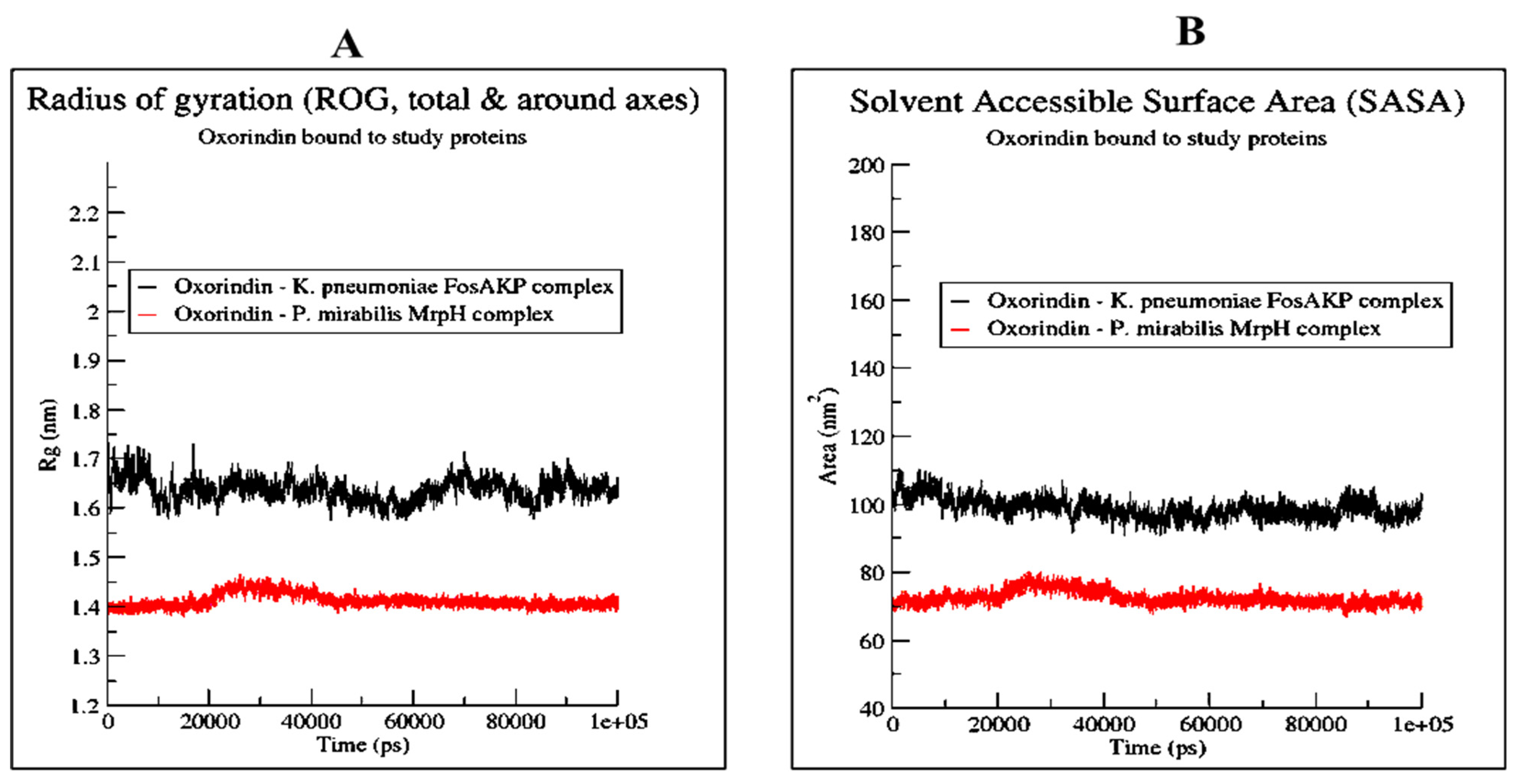 Molecules 27 04971 g005