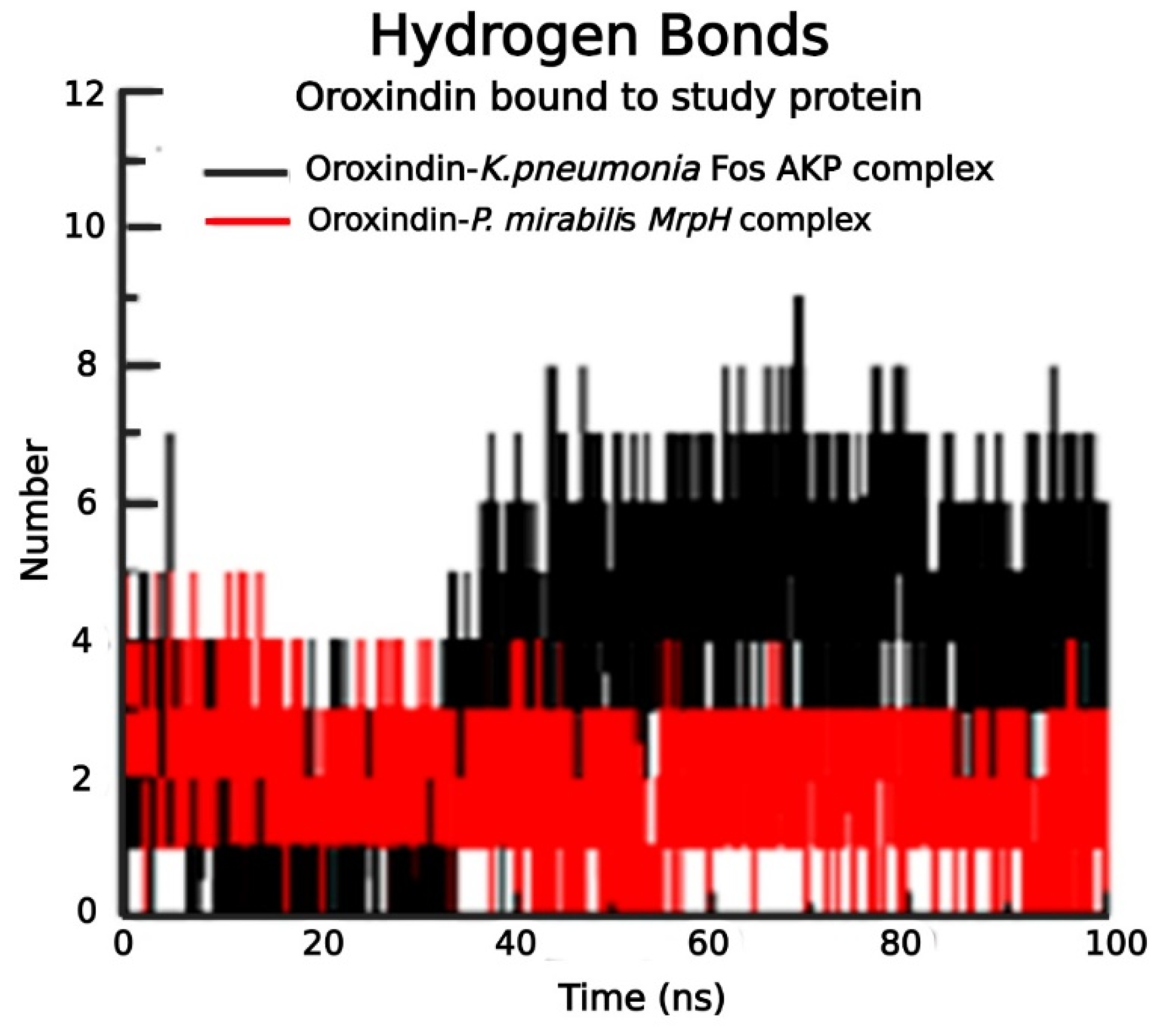 Molecules 27 04971 g006