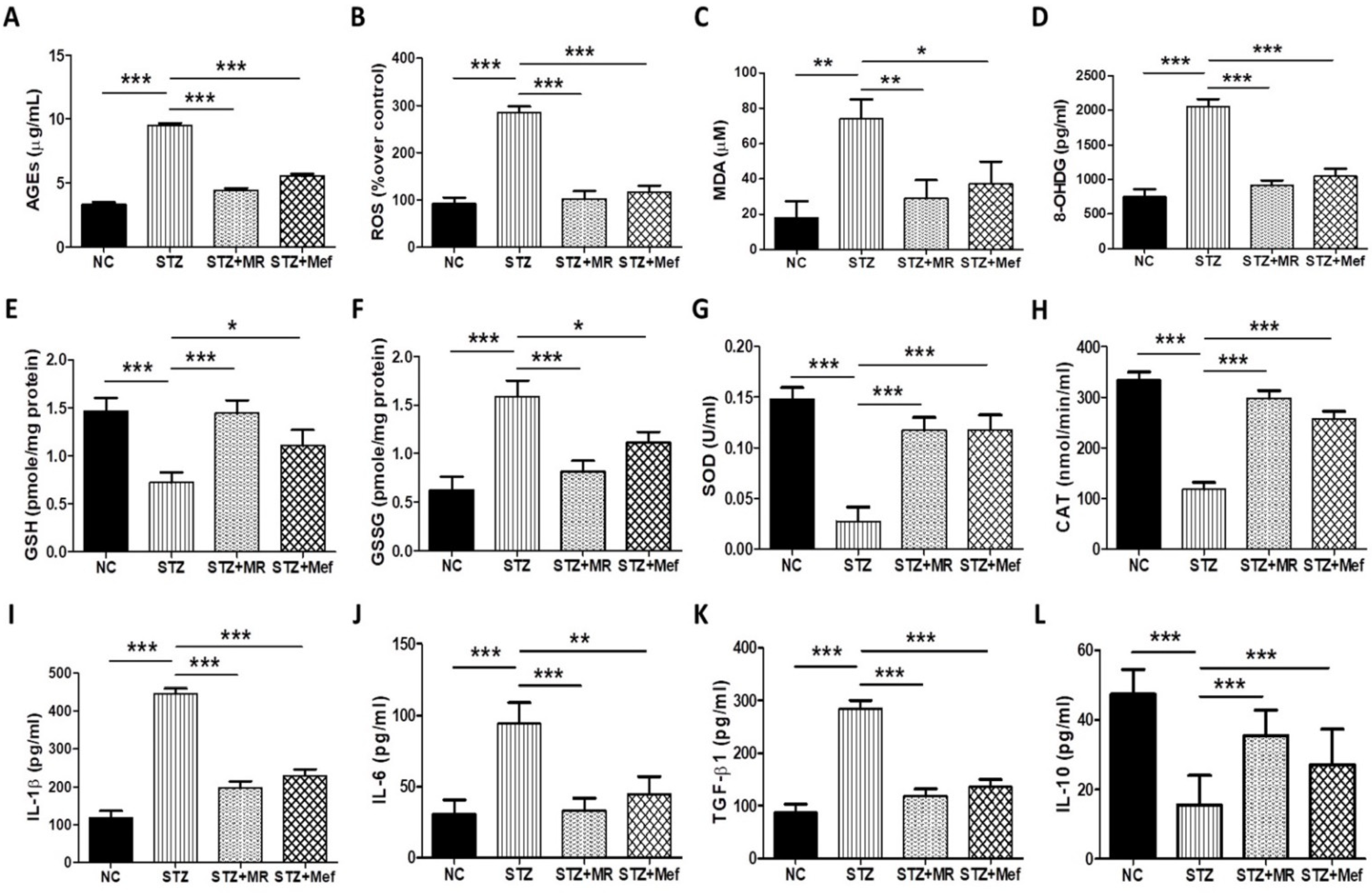 Molecules 27 04985 g003