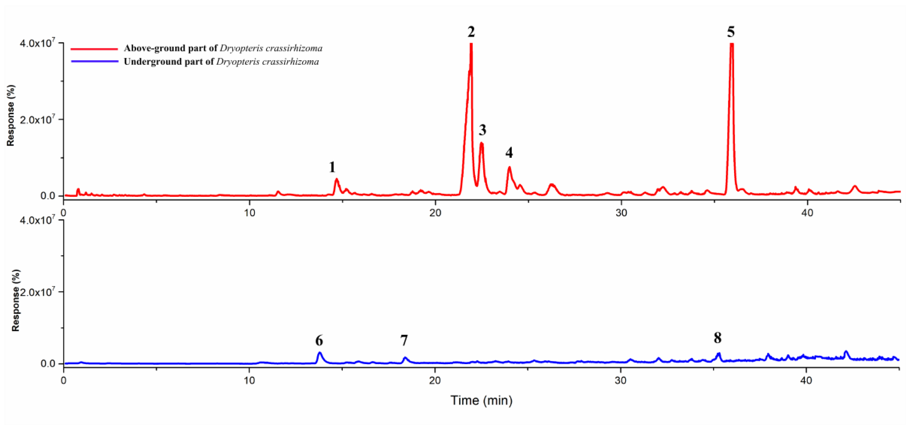 Molecules 27 04991 g001