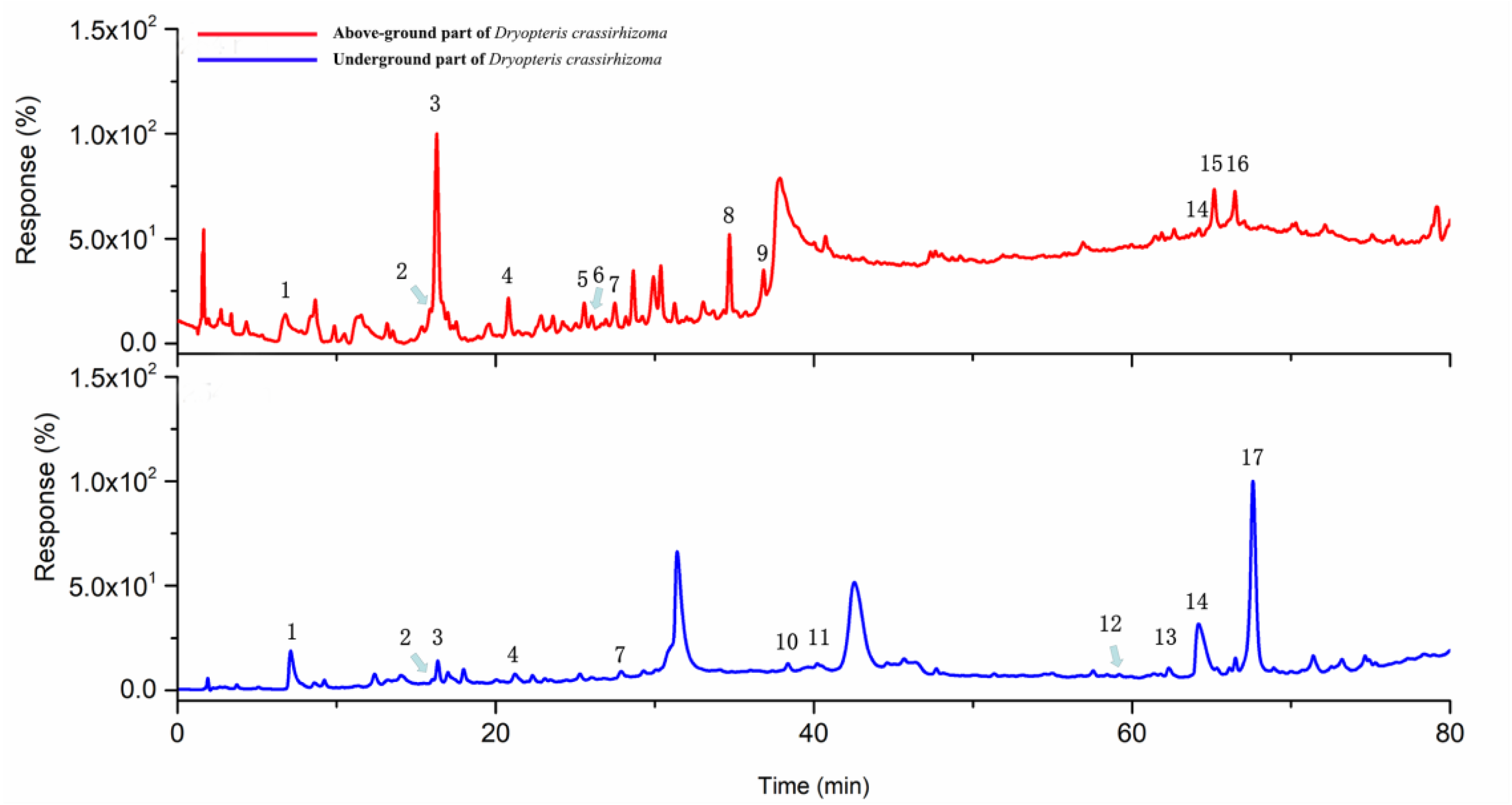 Molecules 27 04991 g002