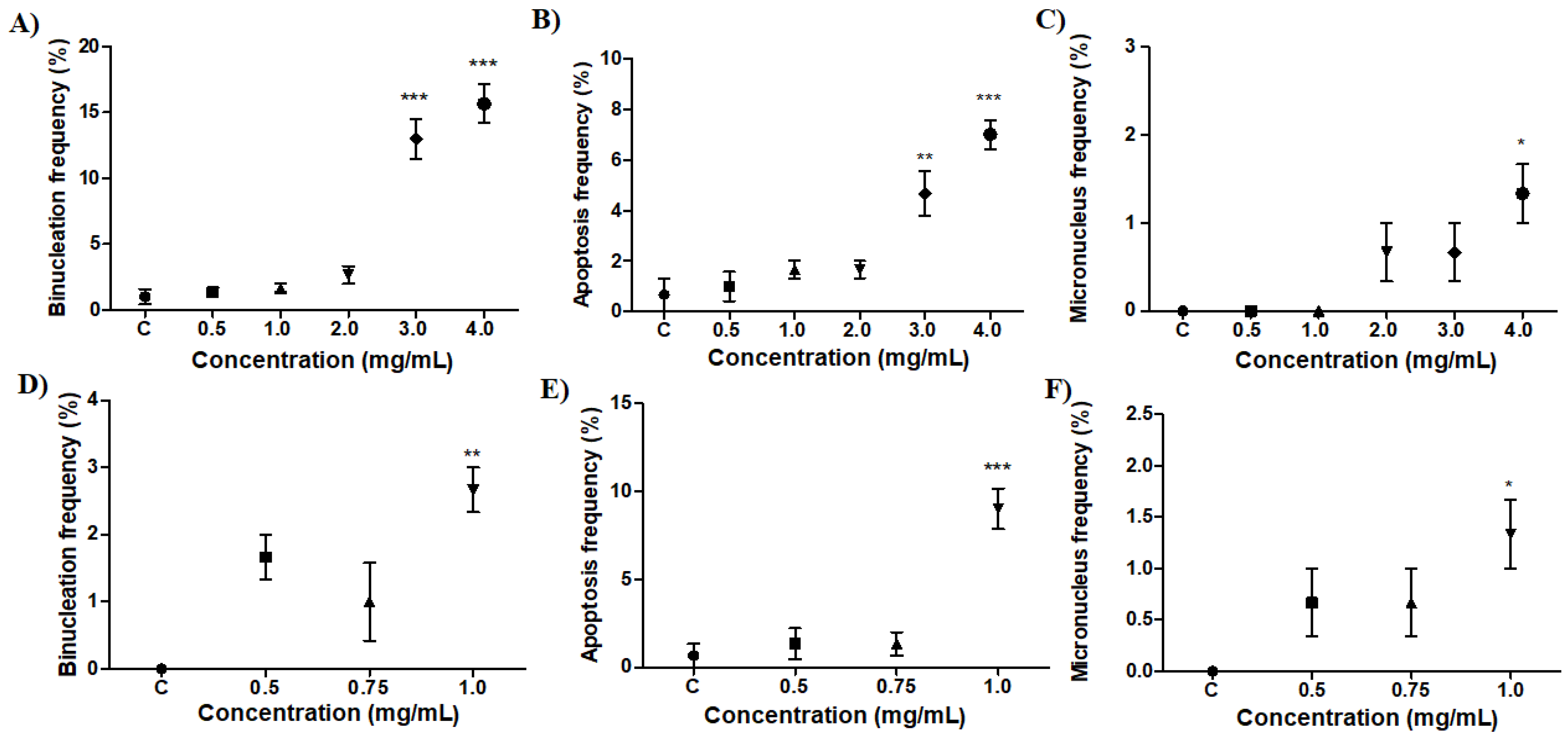 Molecules 27 04993 g005 Molecules 27 04993 g005