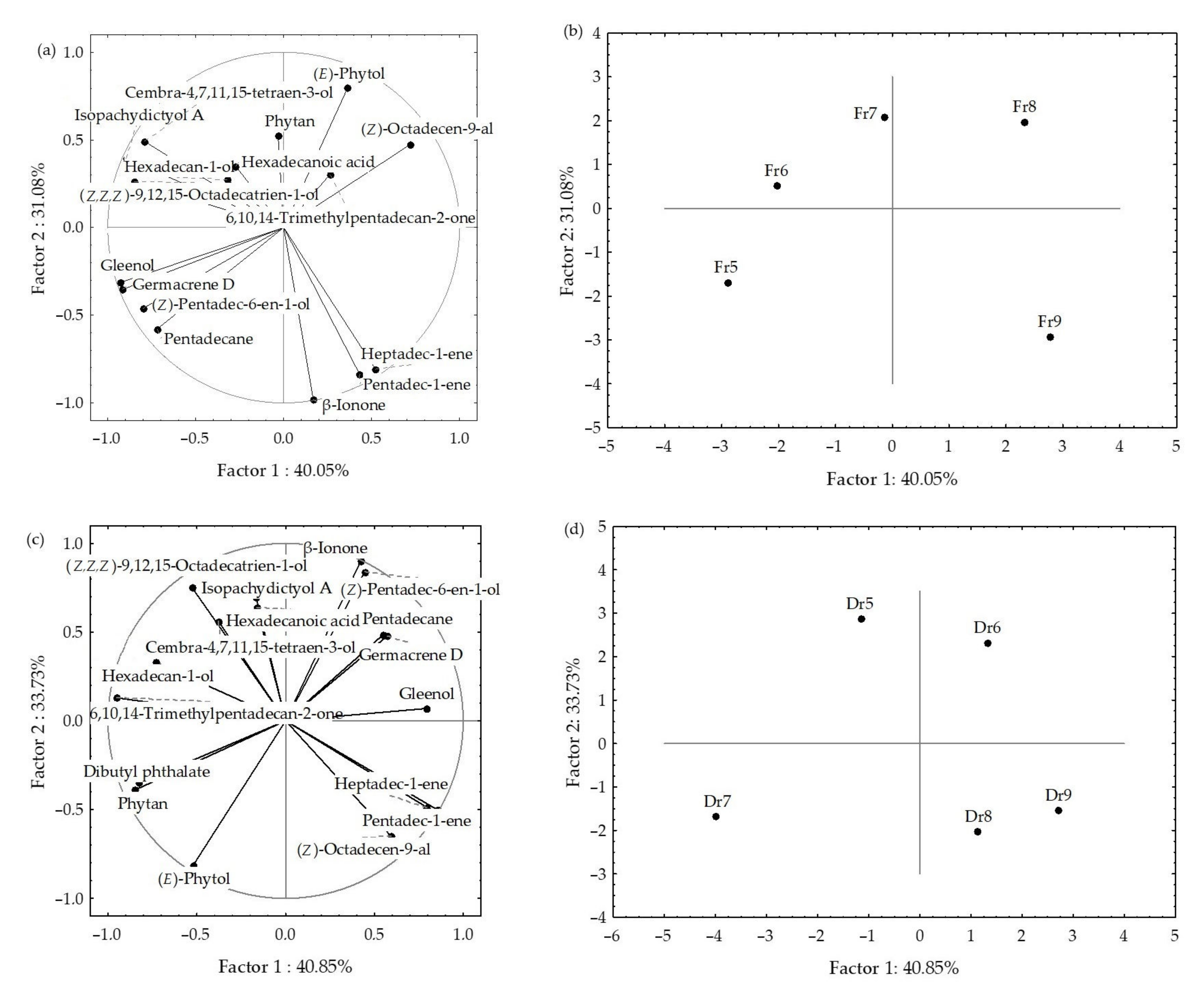 Molecules 27 04997 g009